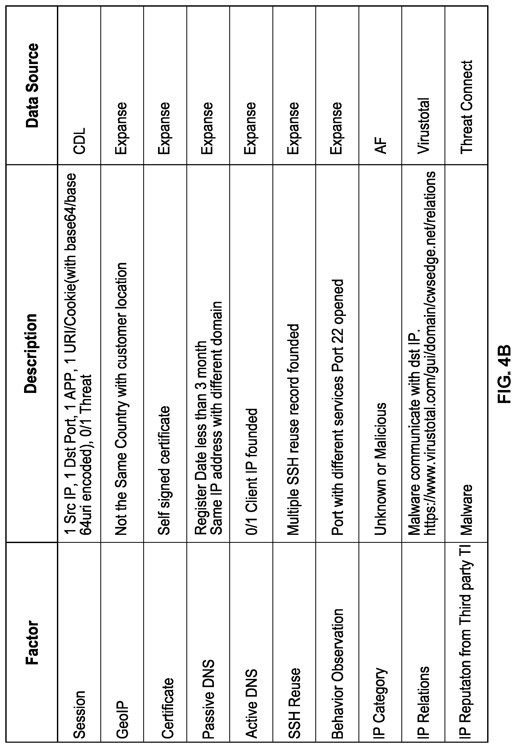 Patent US12323389 Figure 6 – Beacon and threat intelligence based APT detection