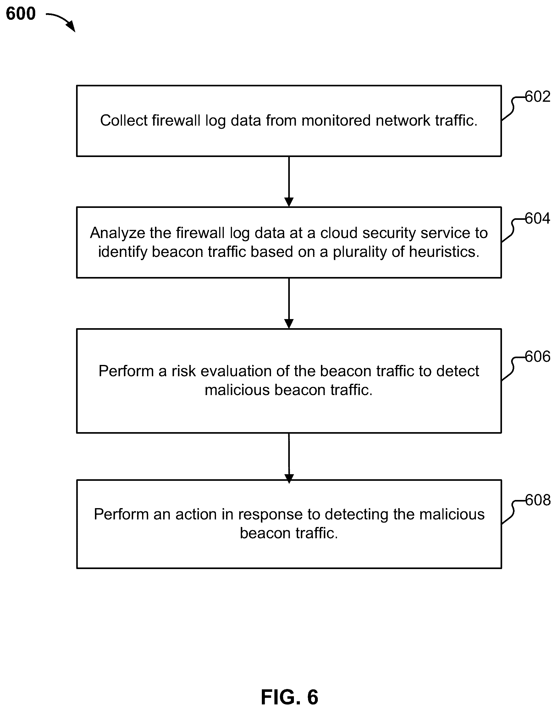 Patent US12323389 Figure 14 – Beacon and threat intelligence based APT detection