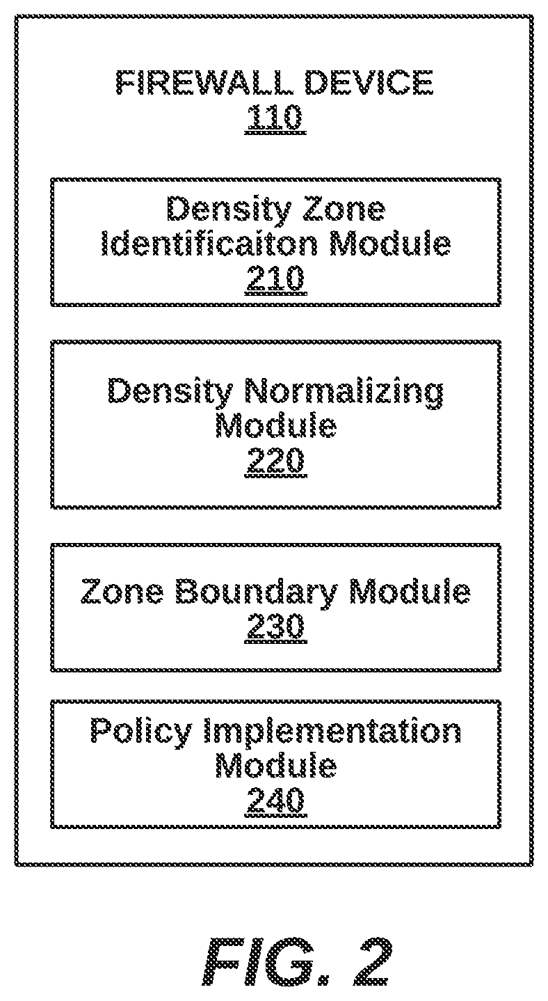 Patent US12323390 Figure 2 – Fast gap reduction in policy tree creation for policy set with uneven density
