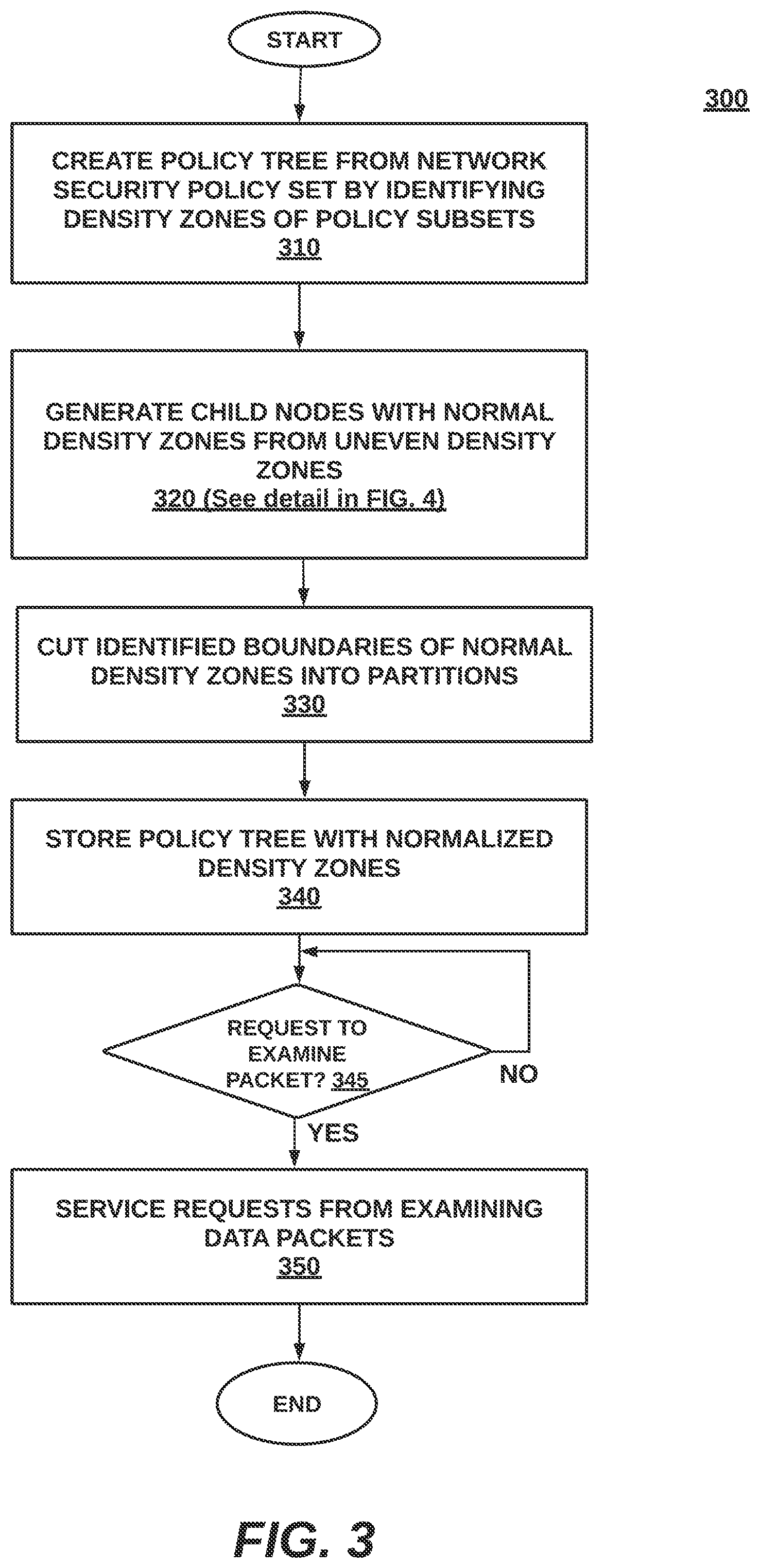 Patent US12323390 Figure 3 – Fast gap reduction in policy tree creation for policy set with uneven density