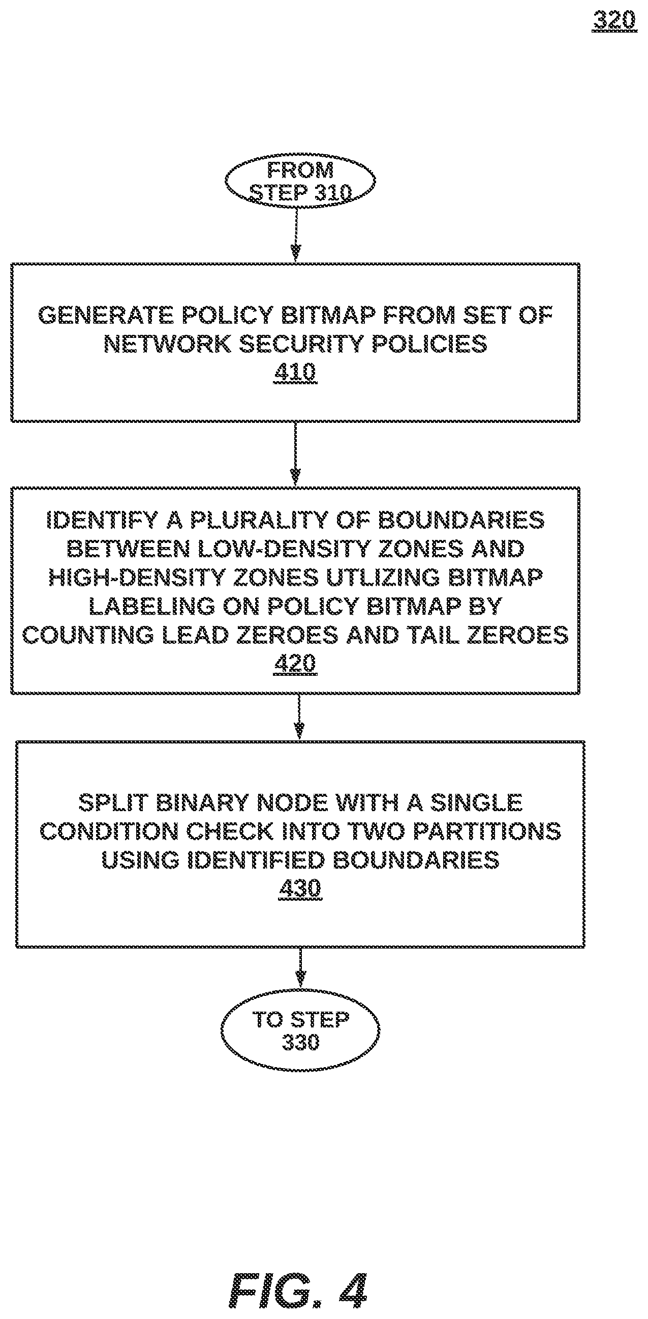 Patent US12323390 Figure 4 – Fast gap reduction in policy tree creation for policy set with uneven density