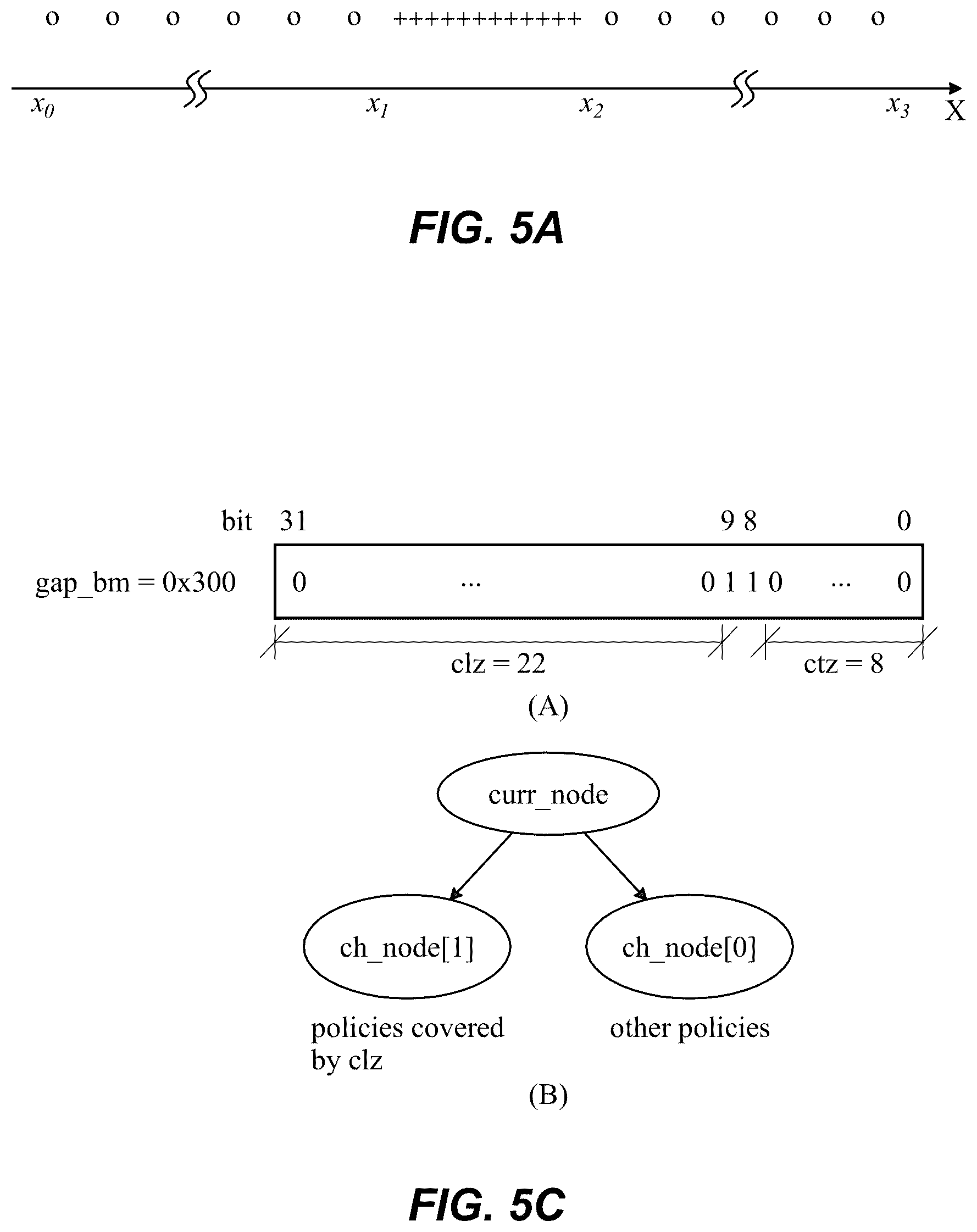 Patent US12323390 Figure 5 – Fast gap reduction in policy tree creation for policy set with uneven density