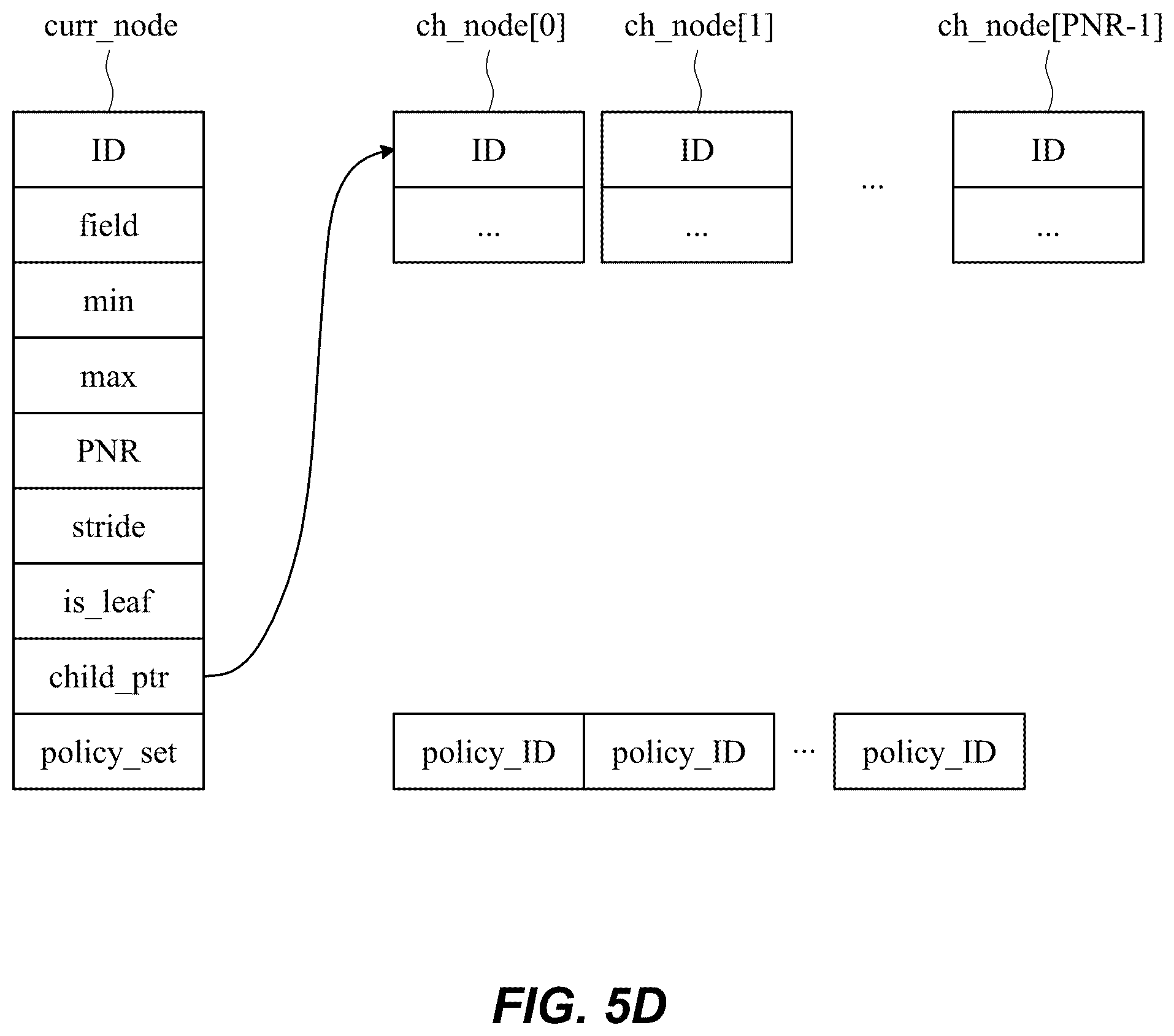 Patent US12323390 Figure 7 – Fast gap reduction in policy tree creation for policy set with uneven density