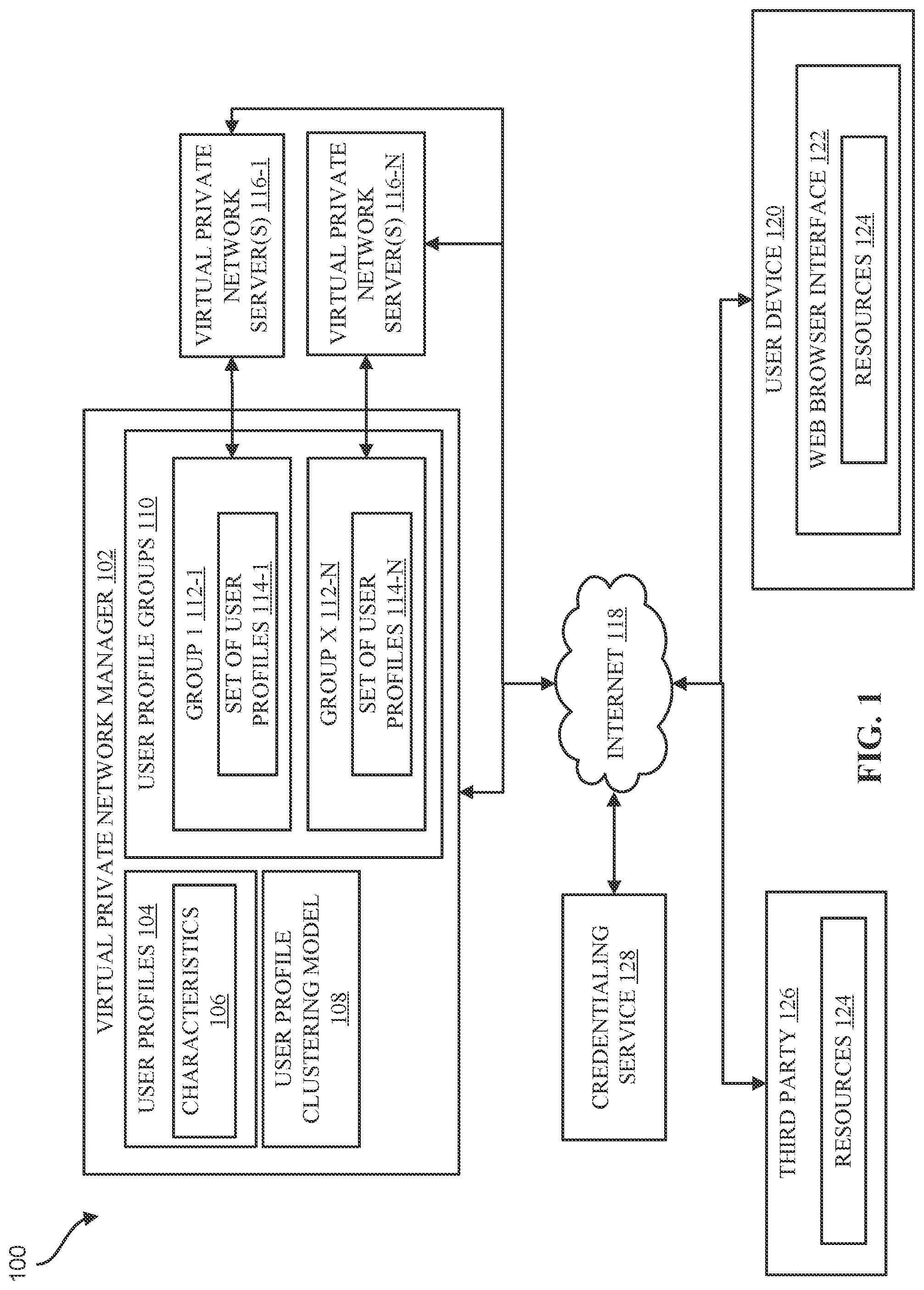 Patent US12323391 Figure 1 – Virtual private networks for similar profiles