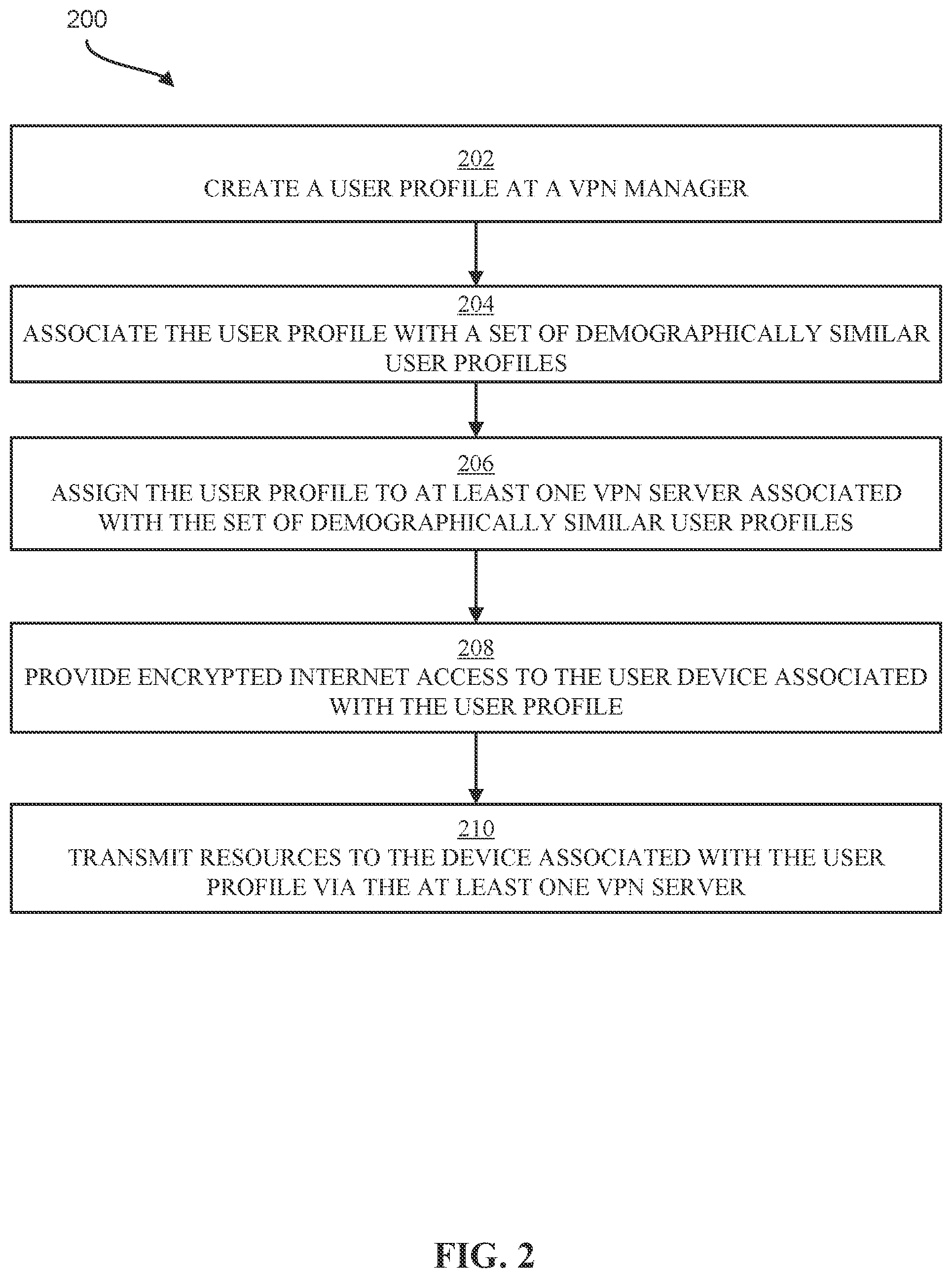 Patent US12323391 Figure 2 – Virtual private networks for similar profiles