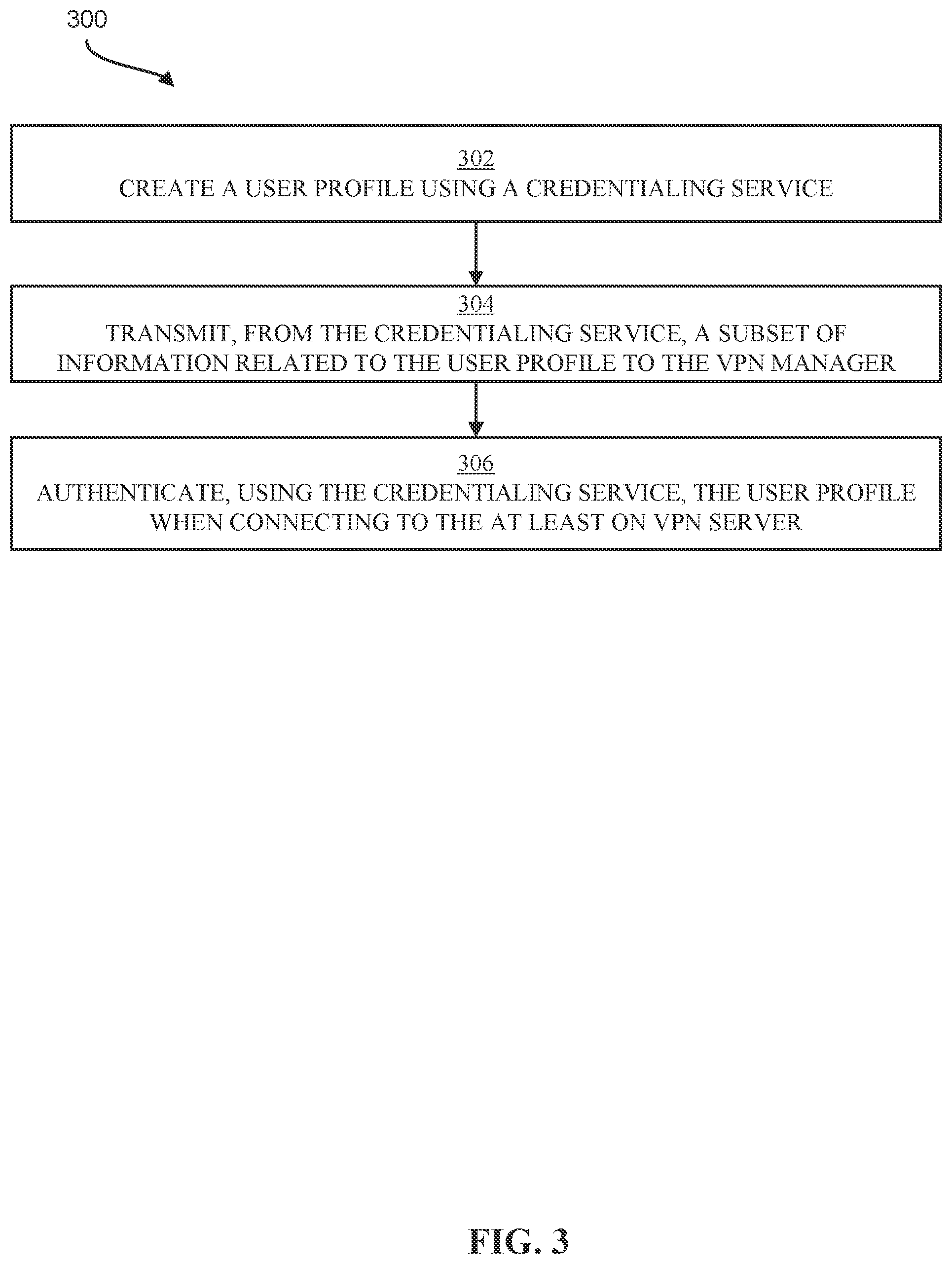 Patent US12323391 Figure 3 – Virtual private networks for similar profiles