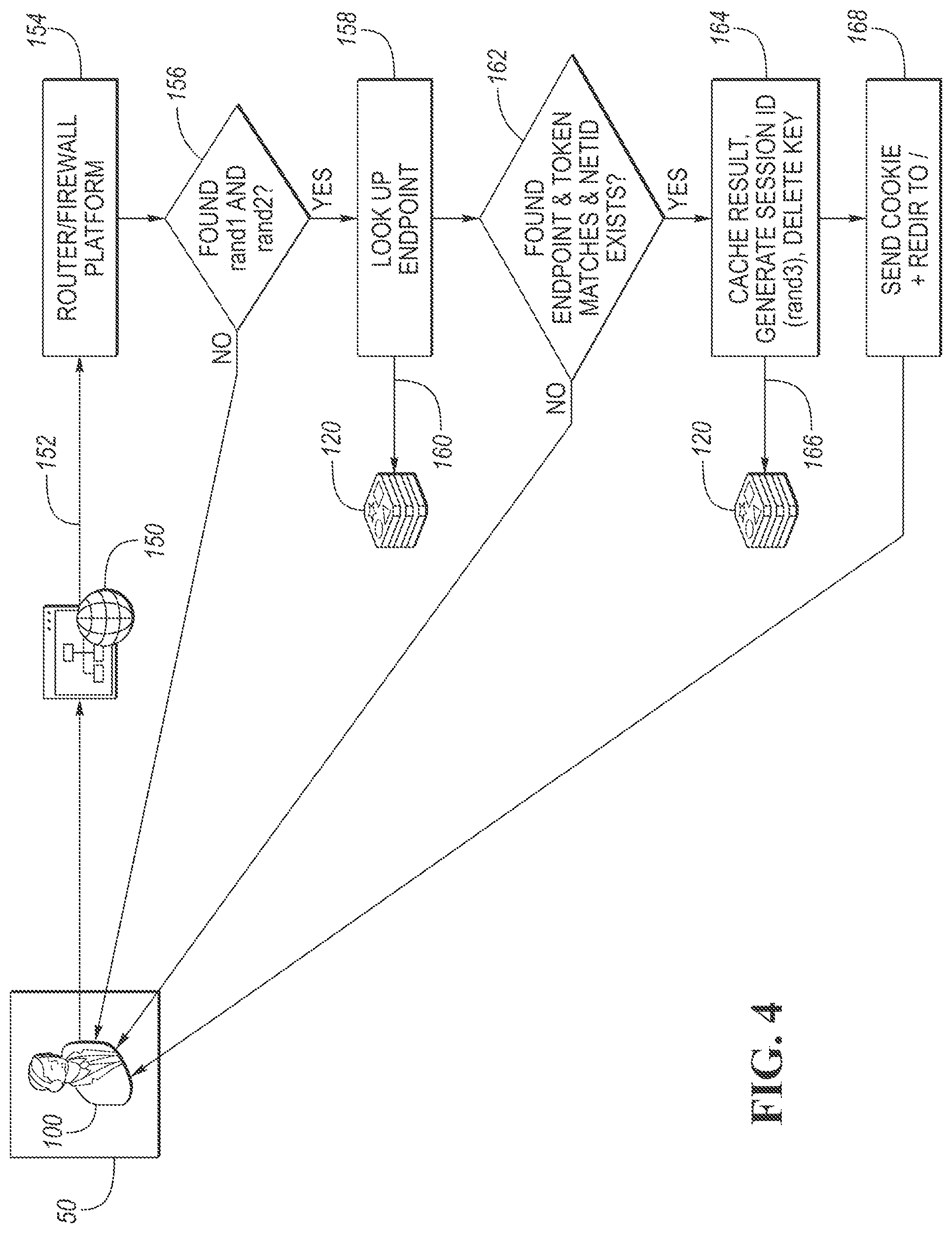 Patent US12323392 Figure 4 – Network interface communication path establishment