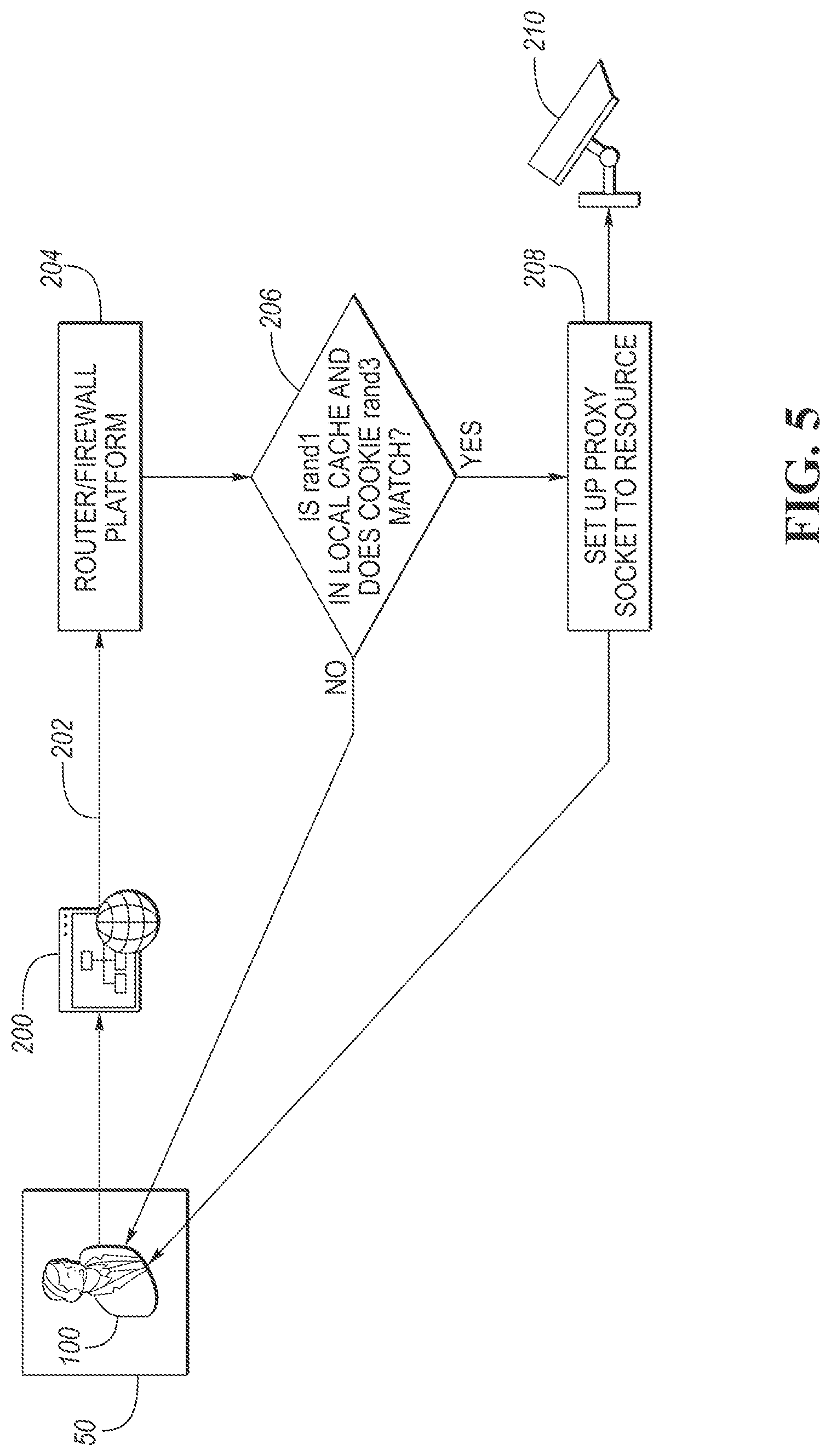 Patent US12323392 Figure 5 – Network interface communication path establishment