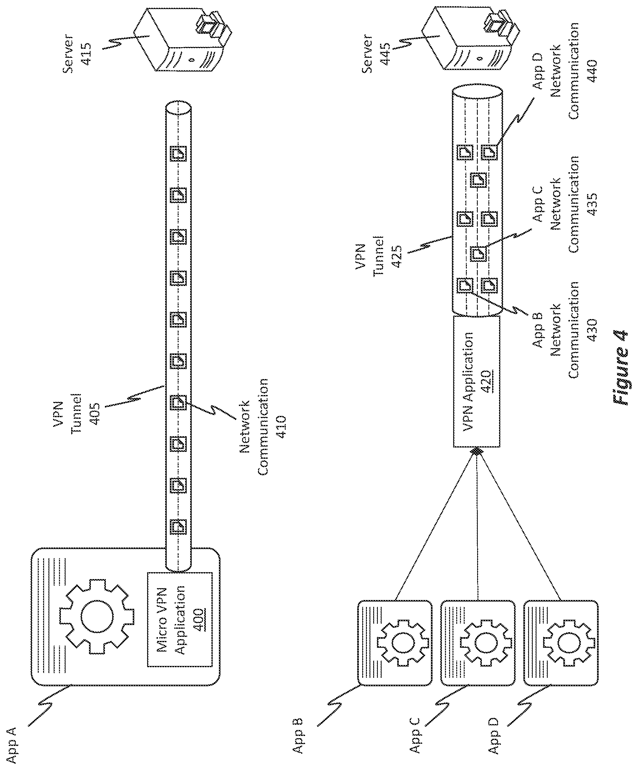 Patent US12323393 Figure 4 – Mobile VPN auto-start through app-only management