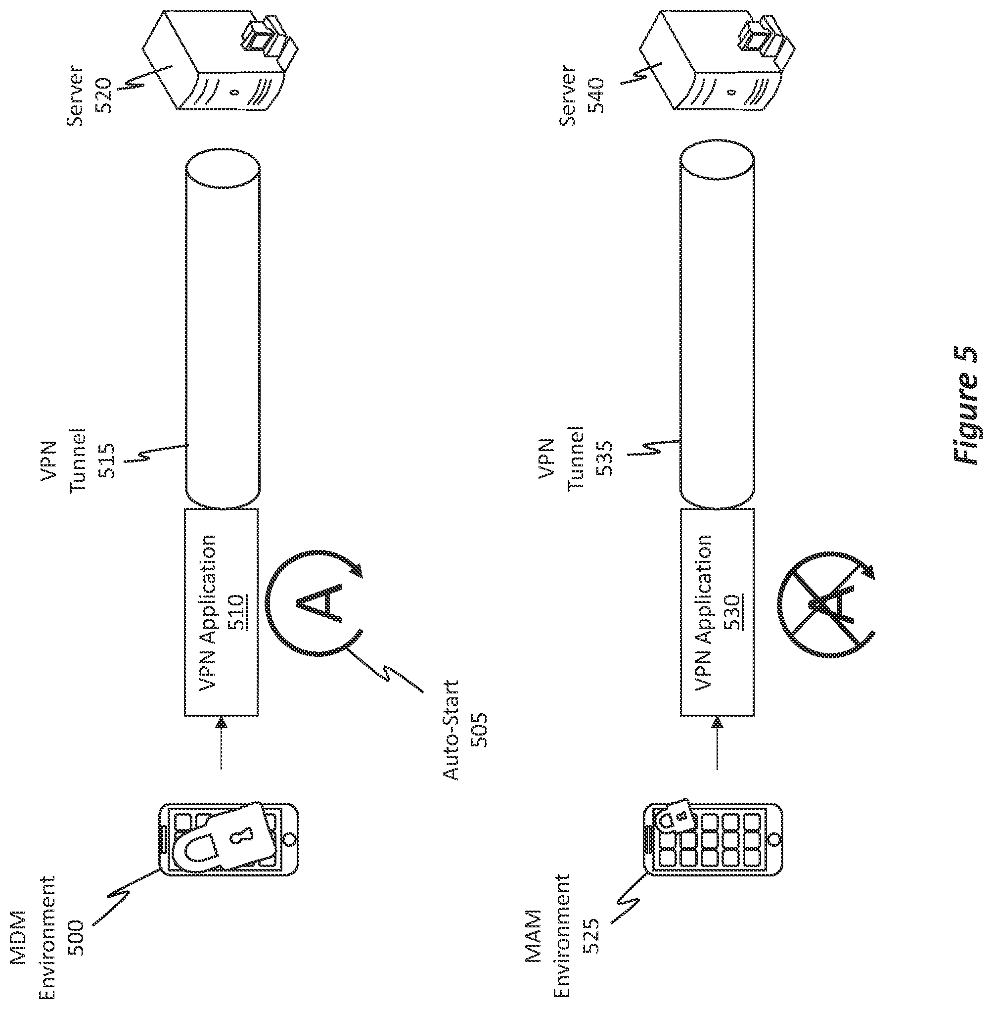 Patent US12323393 Figure 5 – Mobile VPN auto-start through app-only management