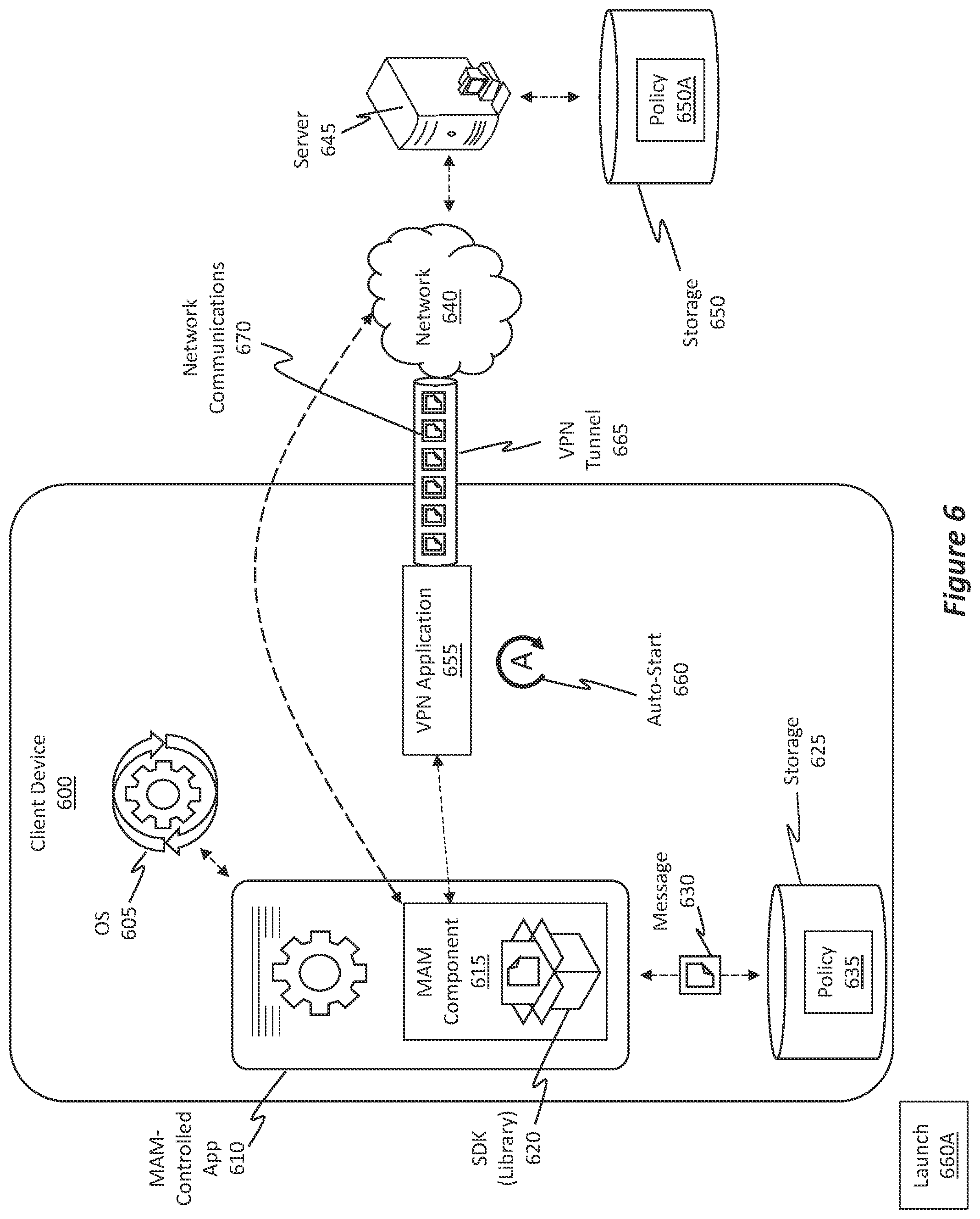 Patent US12323393 Figure 6 – Mobile VPN auto-start through app-only management