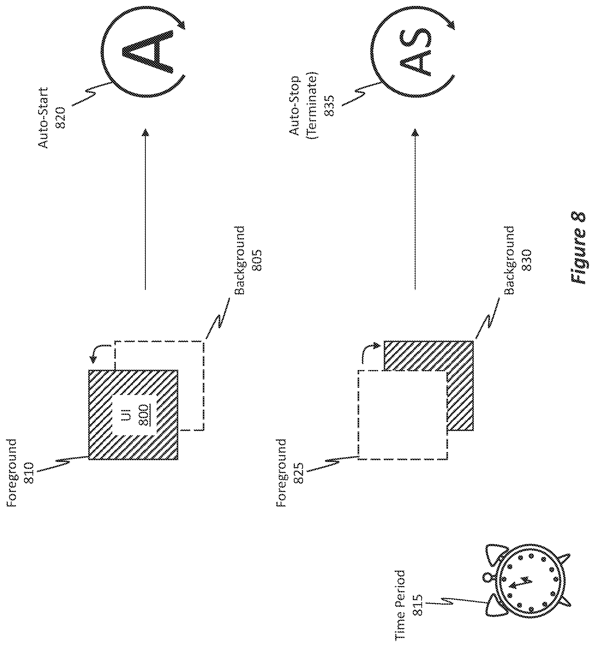 Patent US12323393 Figure 8 – Mobile VPN auto-start through app-only management