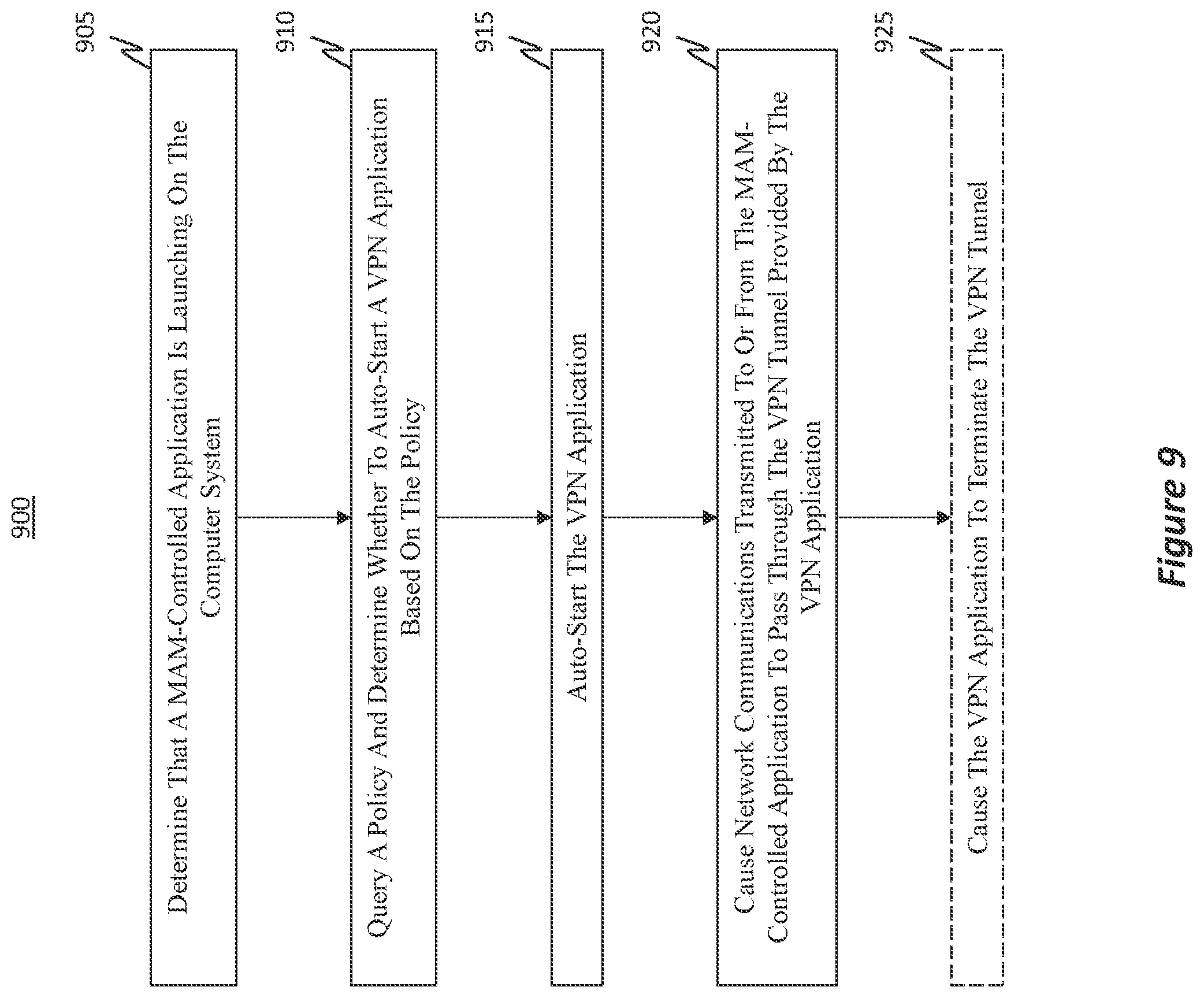 Patent US12323393 Figure 9 – Mobile VPN auto-start through app-only management