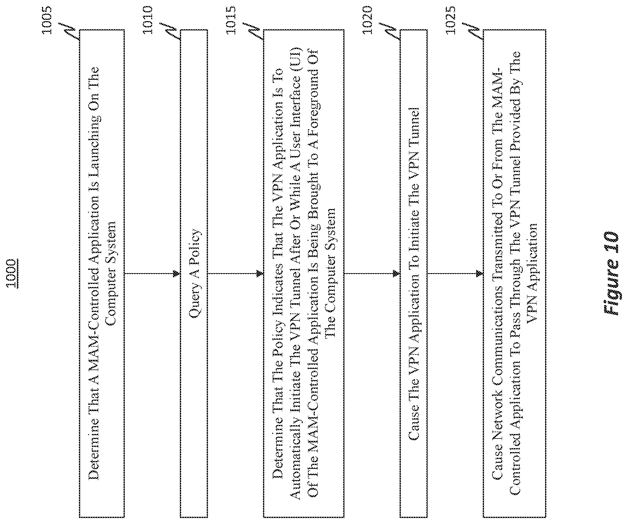 Patent US12323393 Figure 10 – Mobile VPN auto-start through app-only management