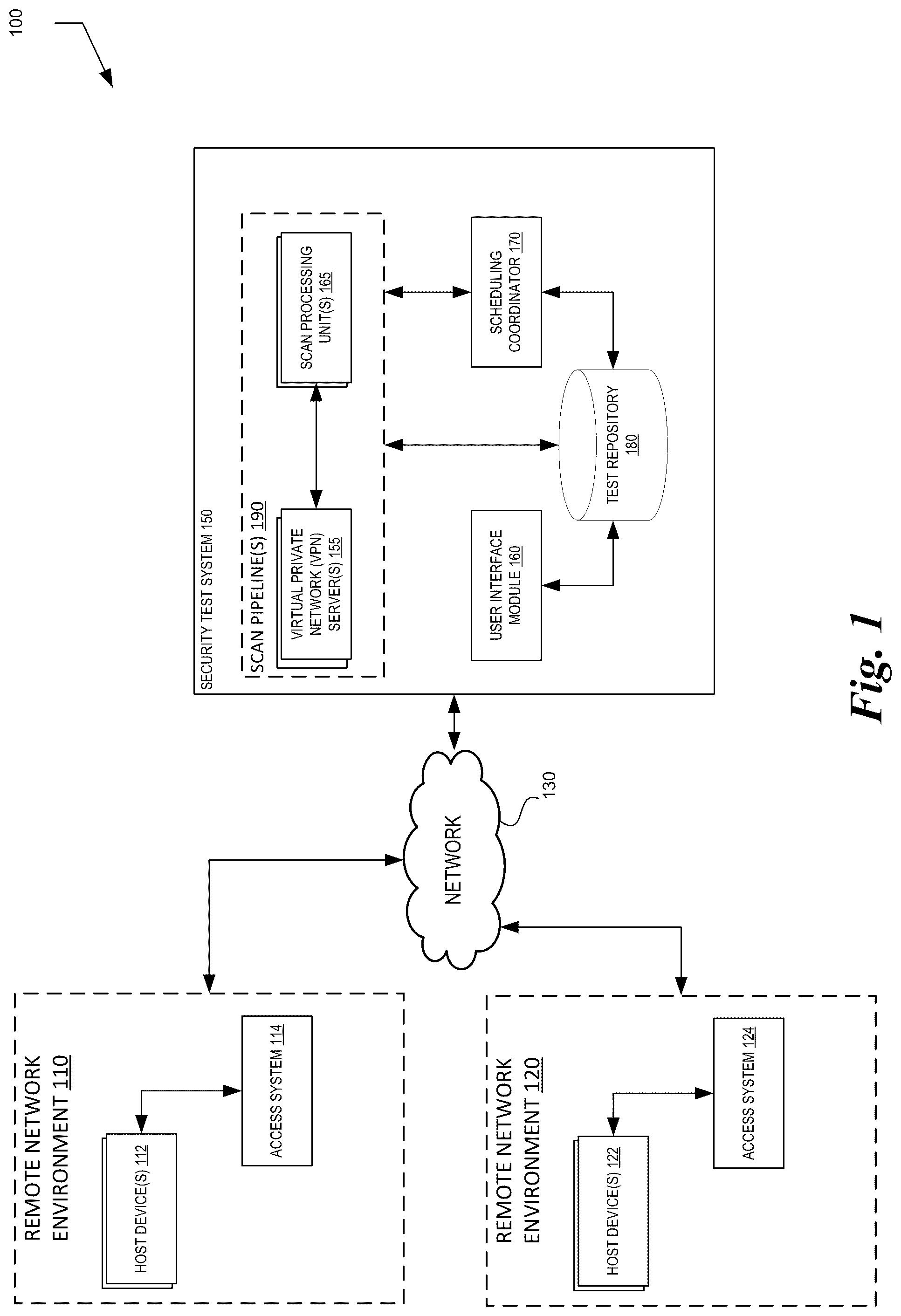 Patent US12323394 Figure 1 – Remote computer network security testing