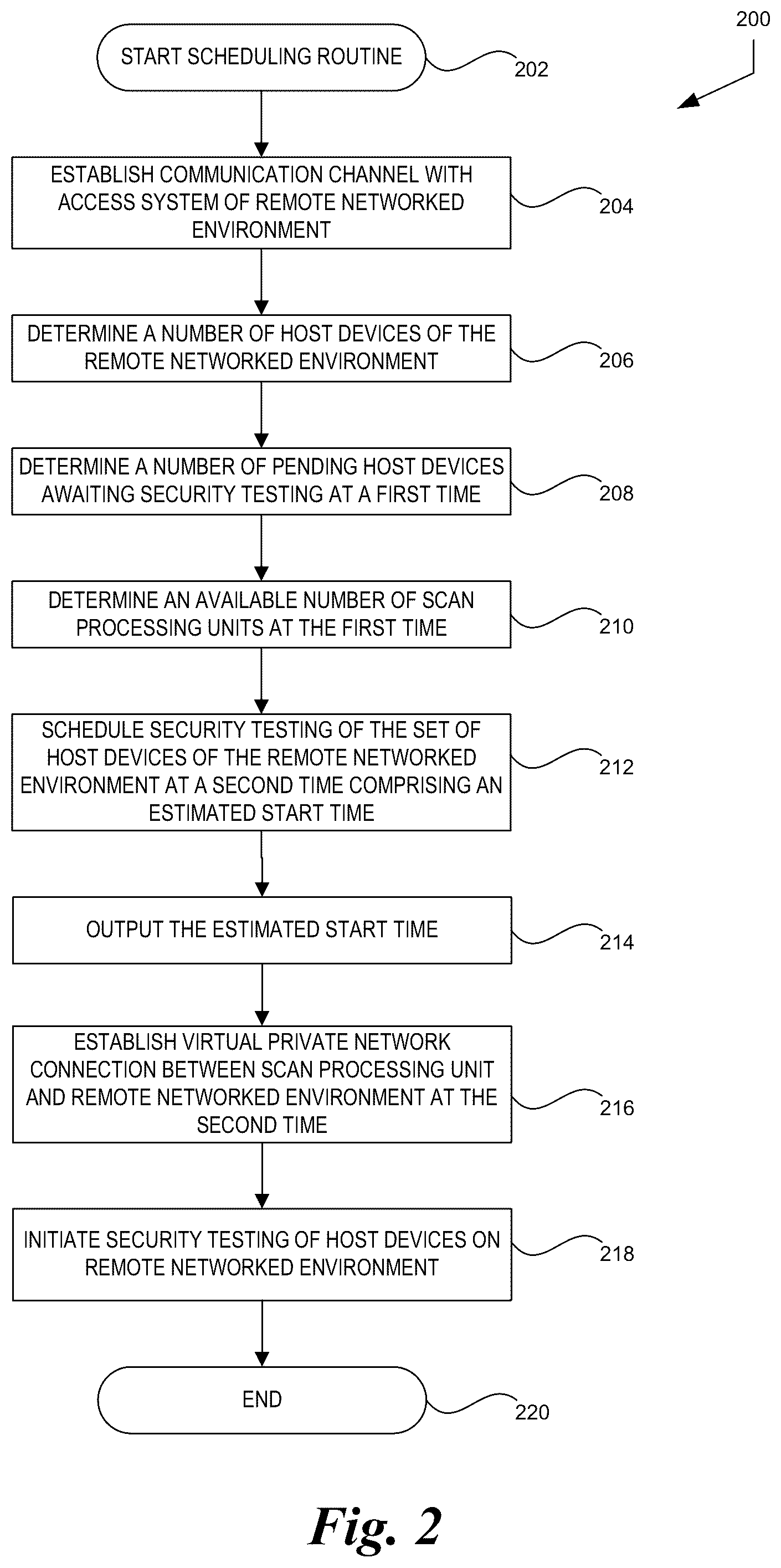 Patent US12323394 Figure 2 – Remote computer network security testing