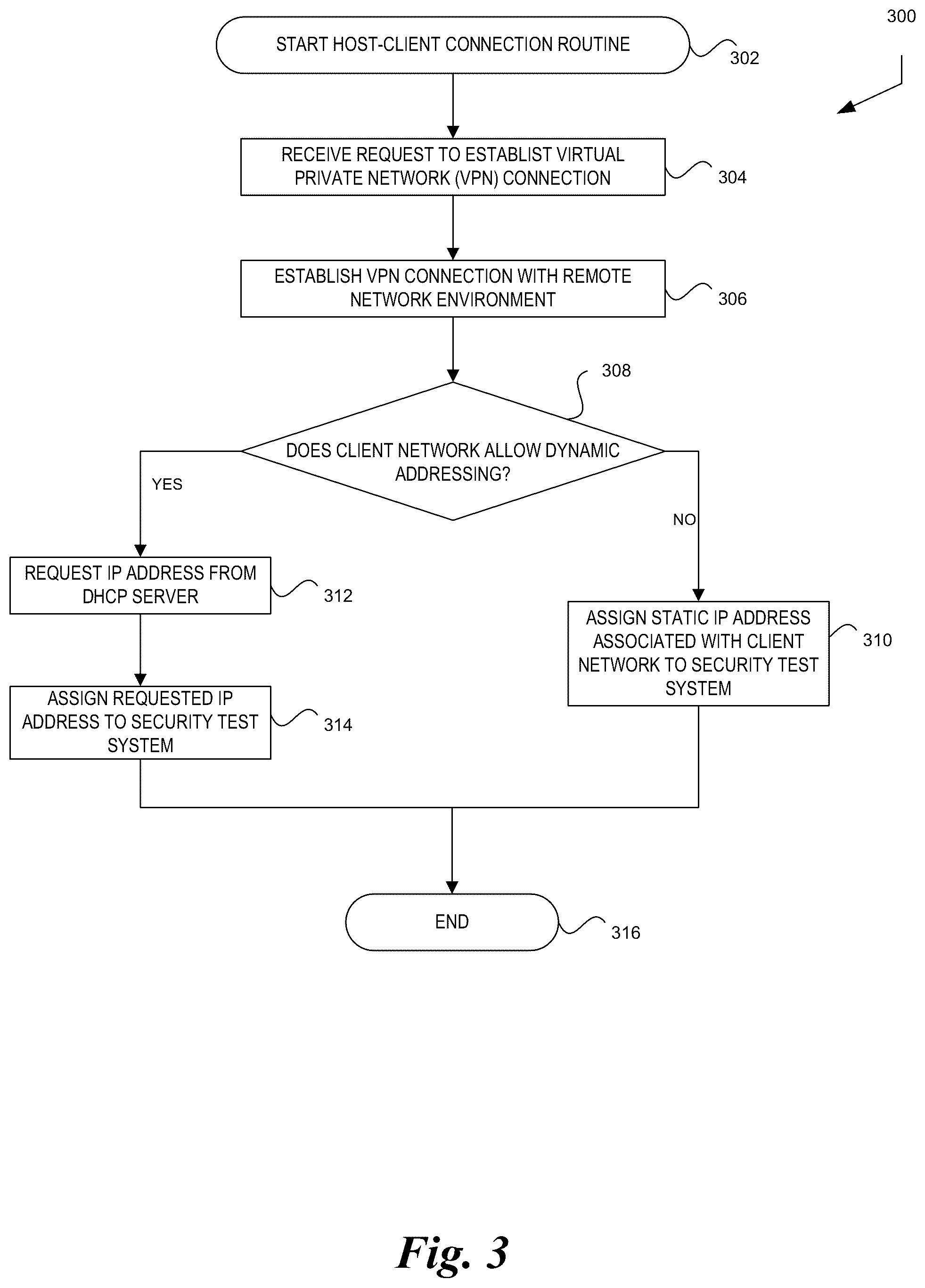 Patent US12323394 Figure 3 – Remote computer network security testing