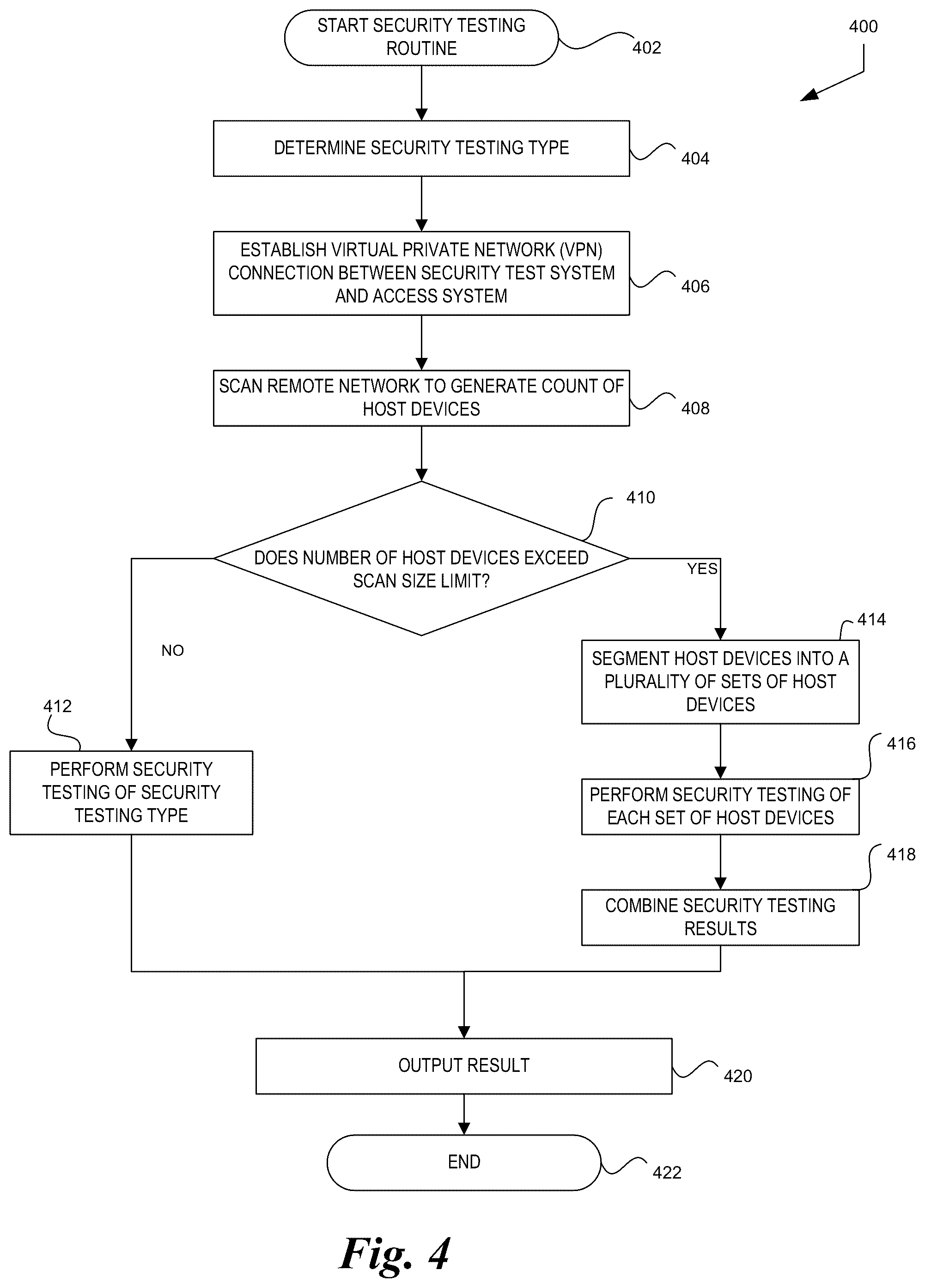 Patent US12323394 Figure 4 – Remote computer network security testing