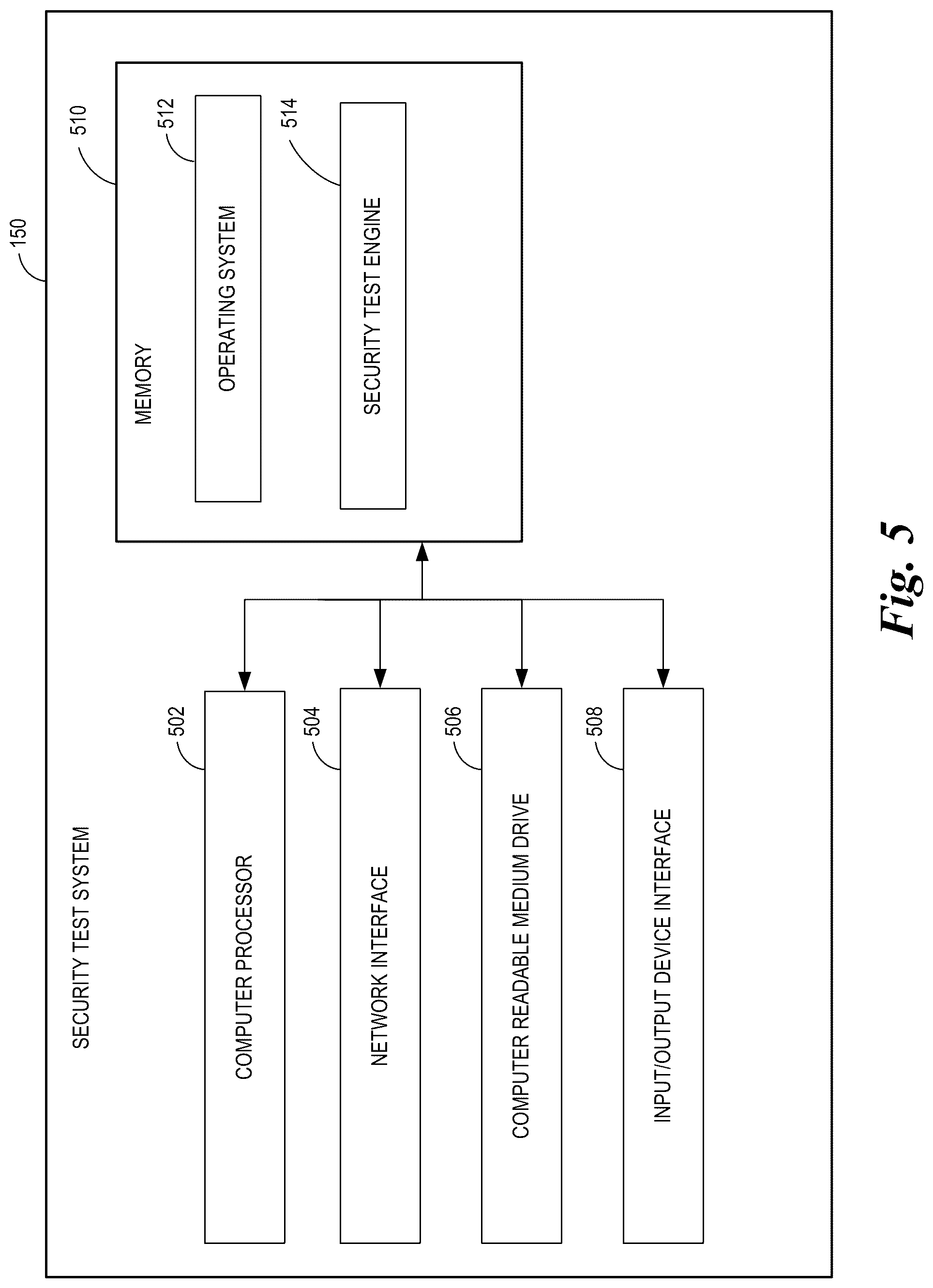 Patent US12323394 Figure 5 – Remote computer network security testing