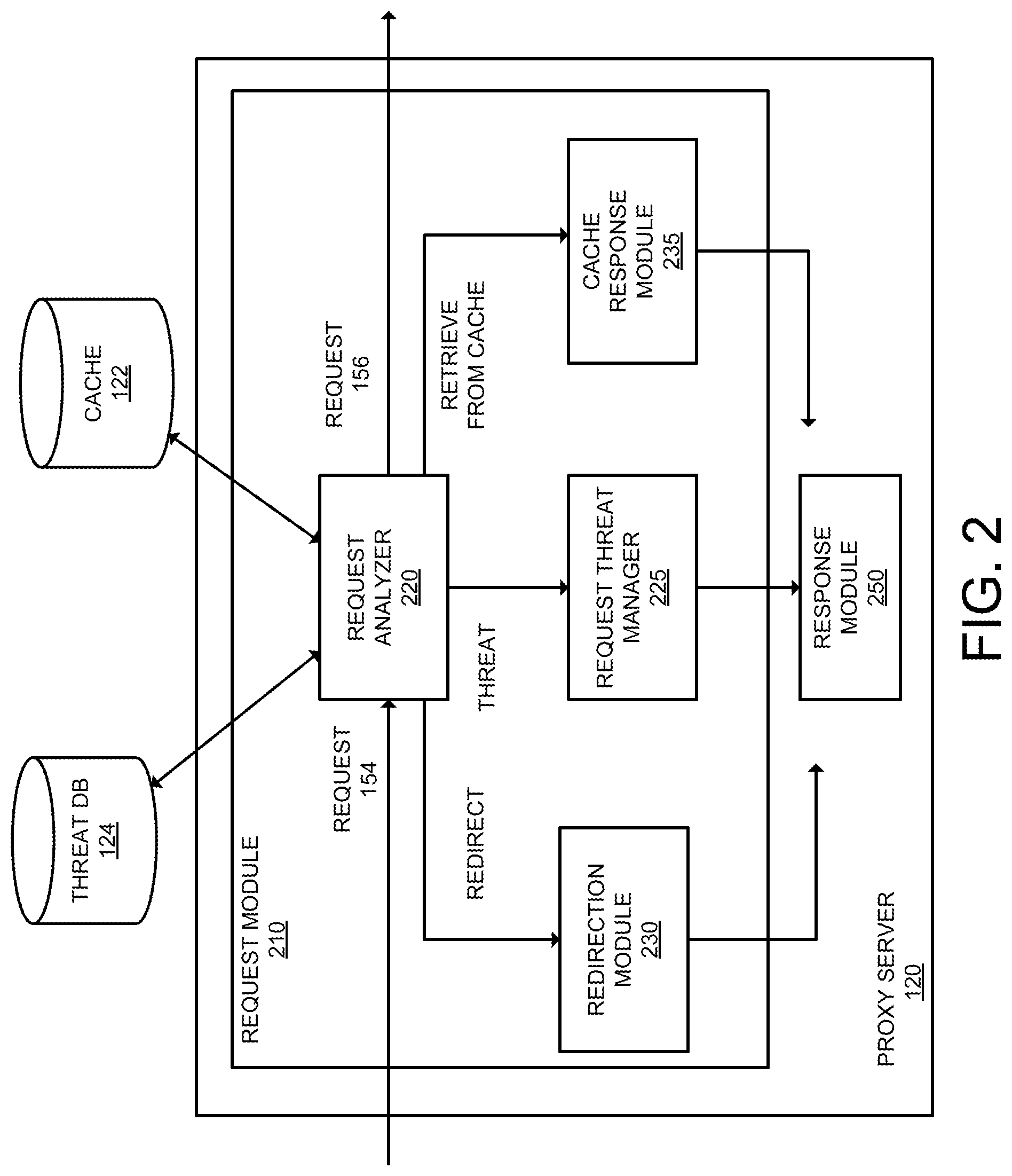 Patent US12323395 Figure 2 – Methods and apparatuses for providing internet-based proxy services