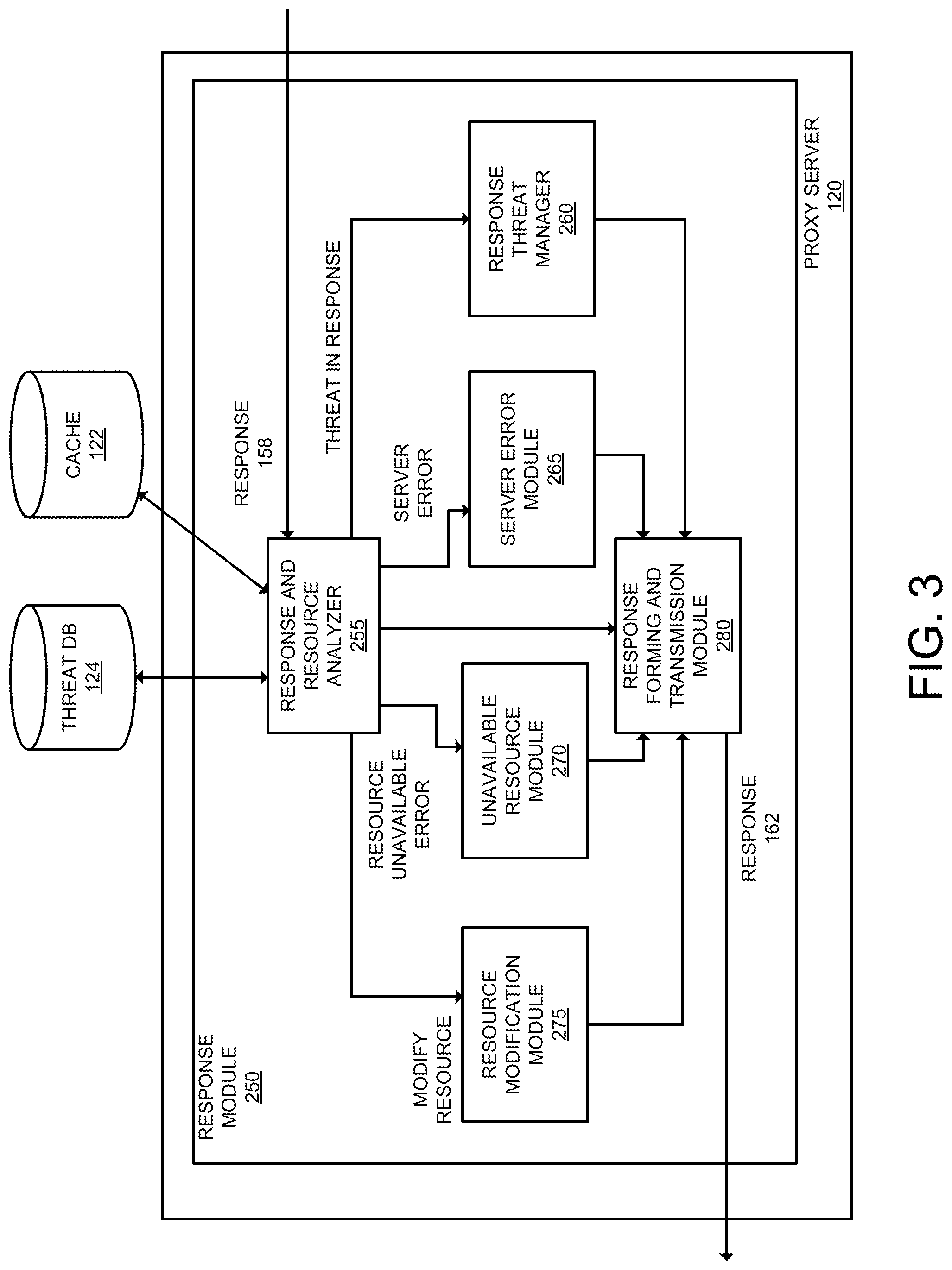 Patent US12323395 Figure 3 – Methods and apparatuses for providing internet-based proxy services