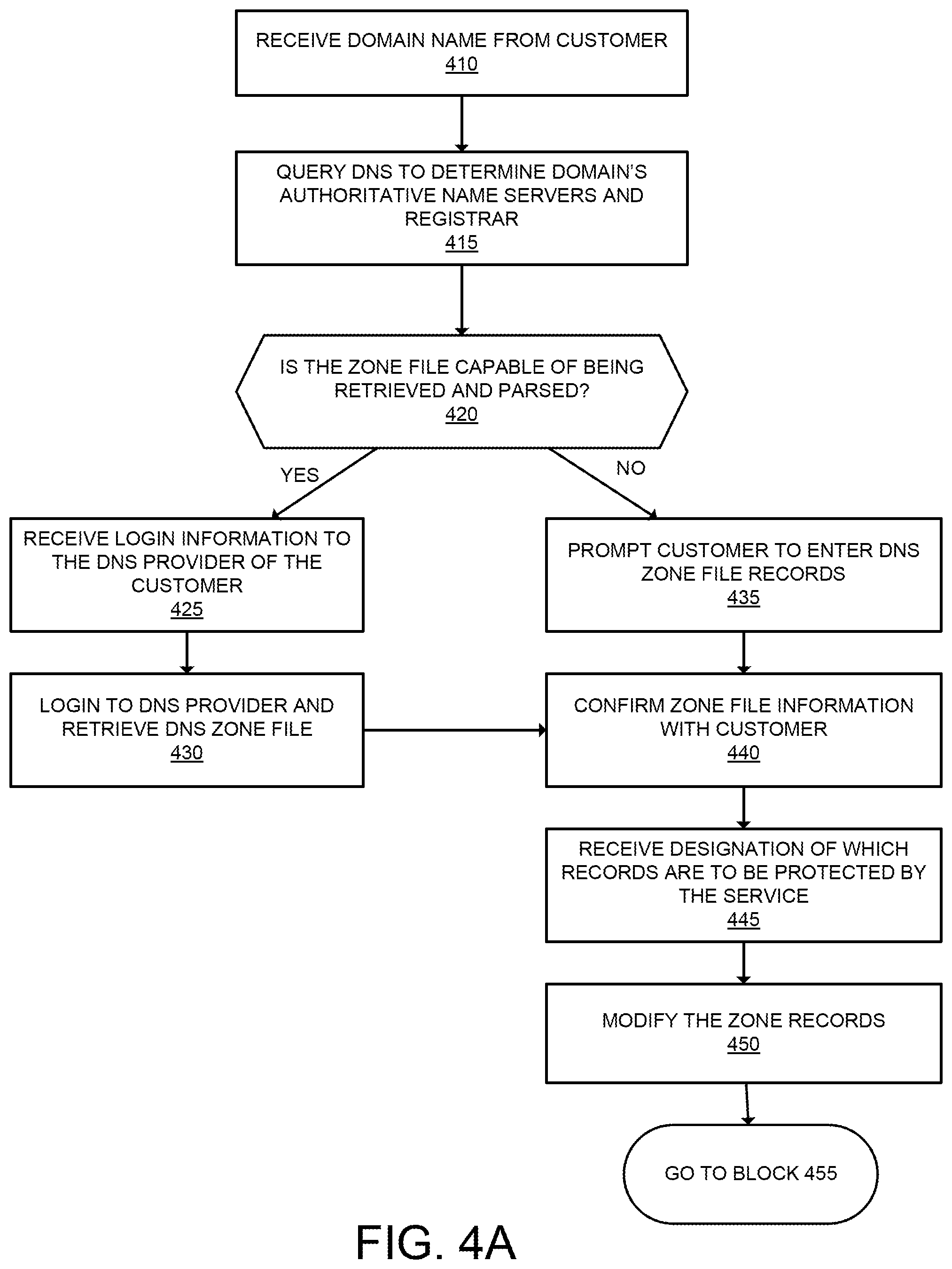 Patent US12323395 Figure 4 – Methods and apparatuses for providing internet-based proxy services