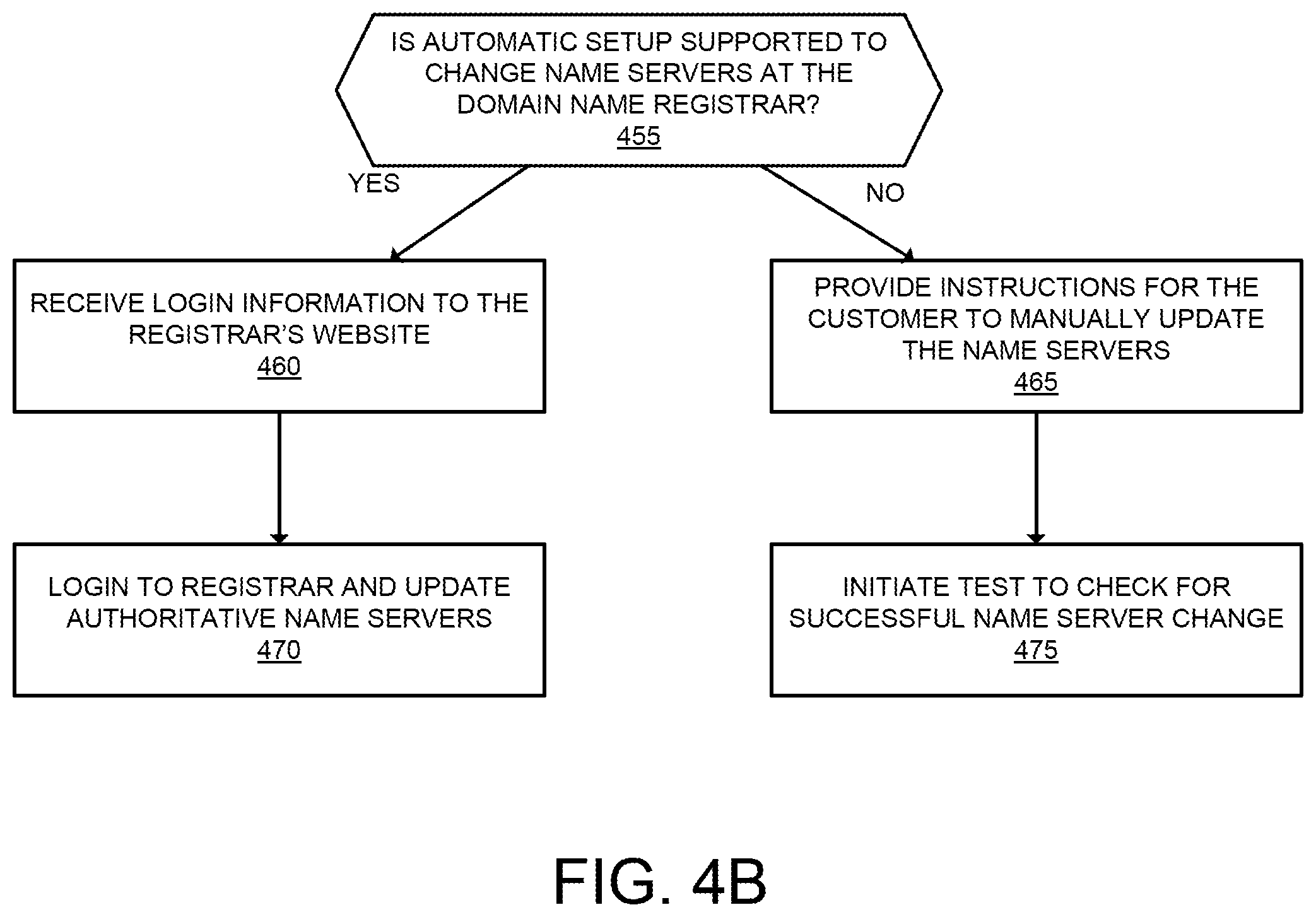 Patent US12323395 Figure 5 – Methods and apparatuses for providing internet-based proxy services