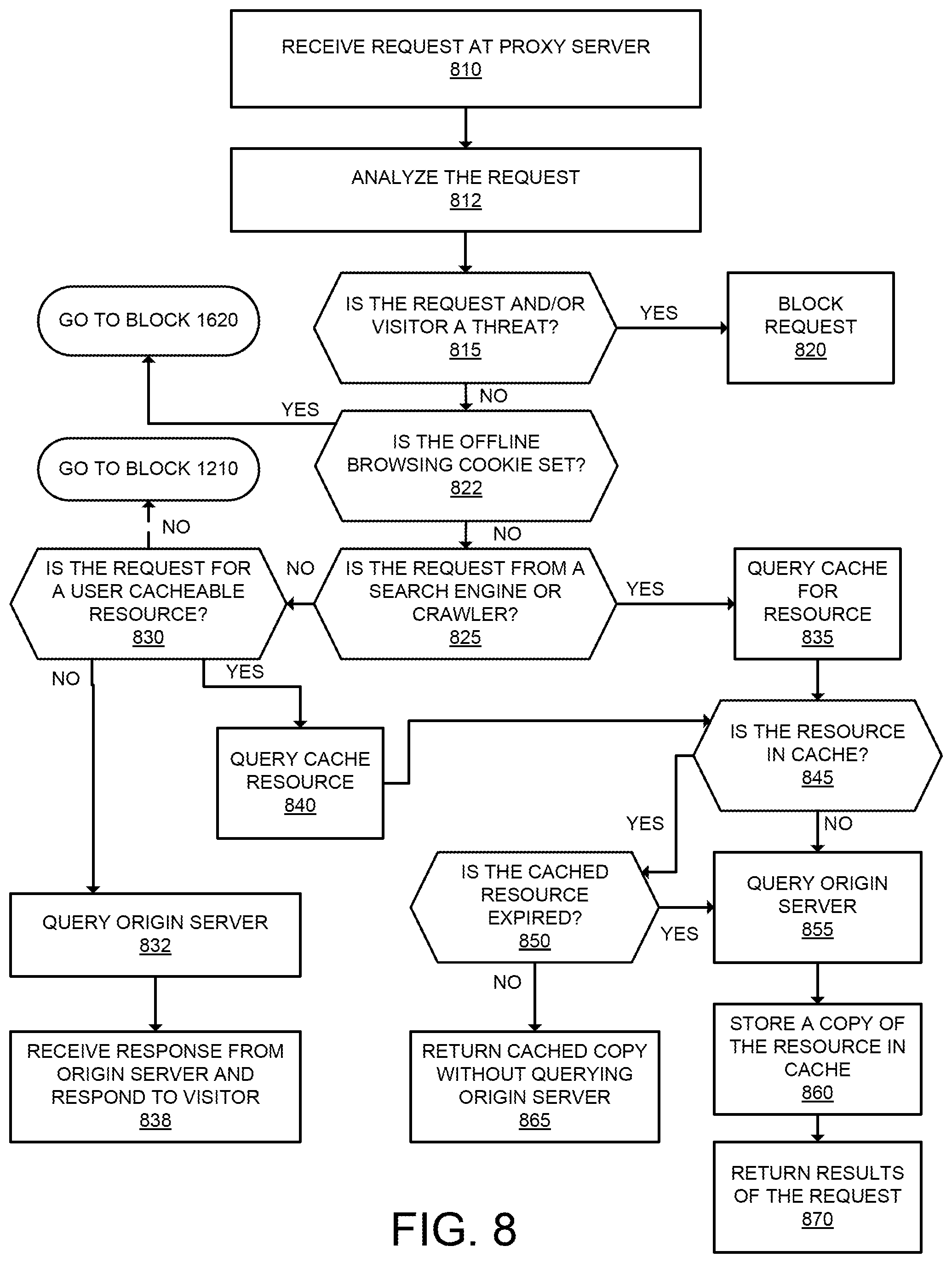 Patent US12323395 Figure 9 – Methods and apparatuses for providing internet-based proxy services