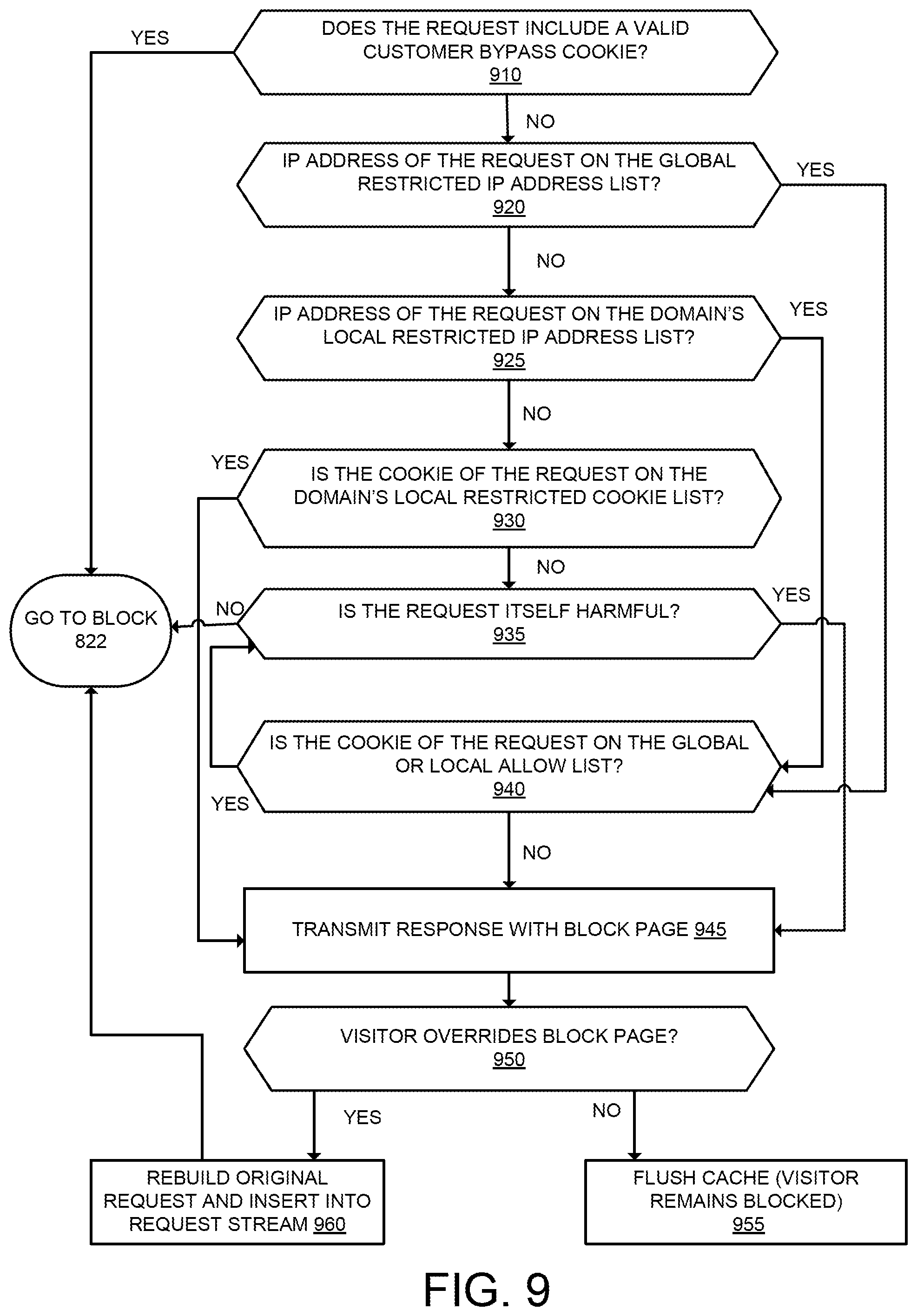 Patent US12323395 Figure 10 – Methods and apparatuses for providing internet-based proxy services