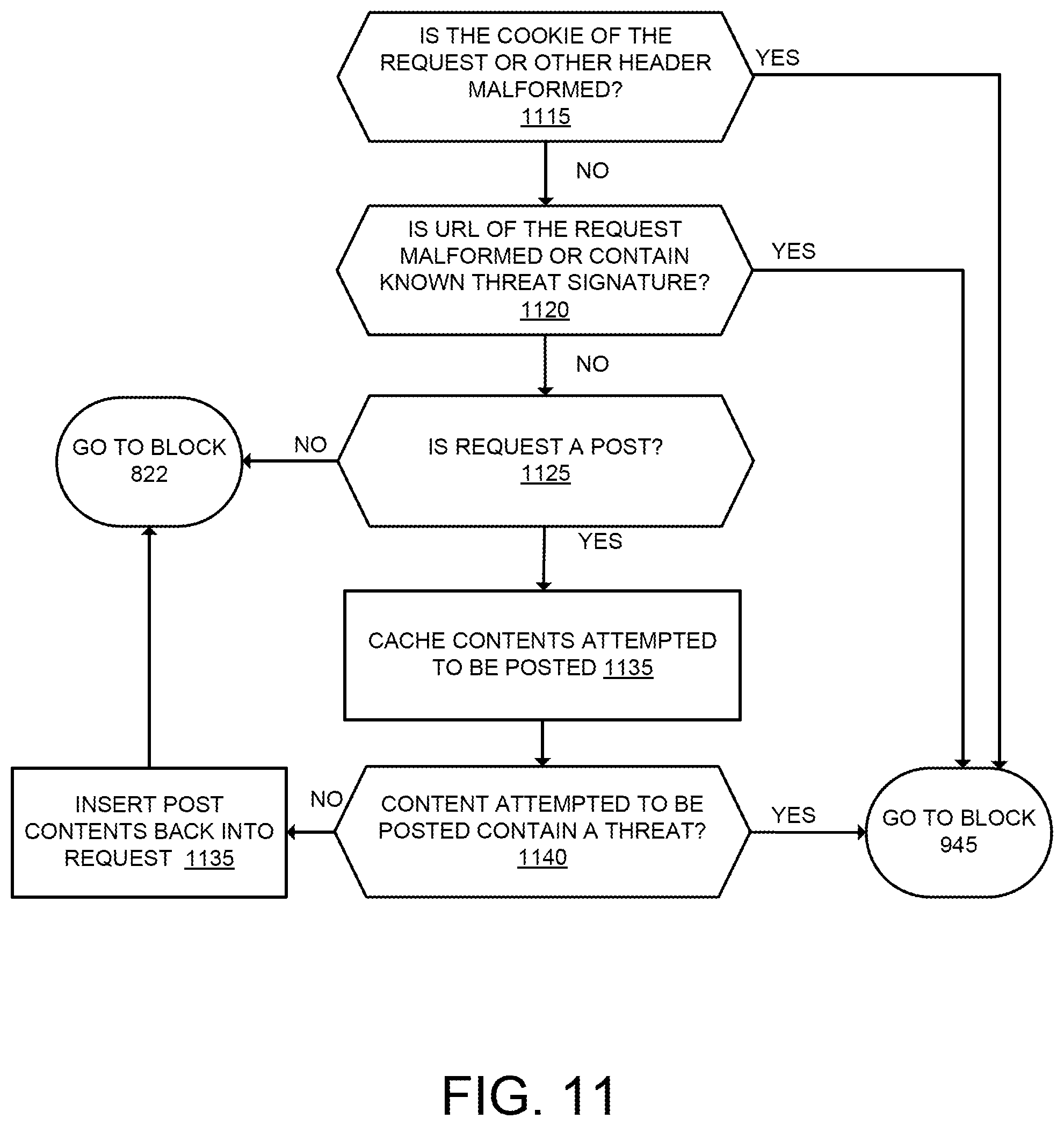 Patent US12323395 Figure 12 – Methods and apparatuses for providing internet-based proxy services