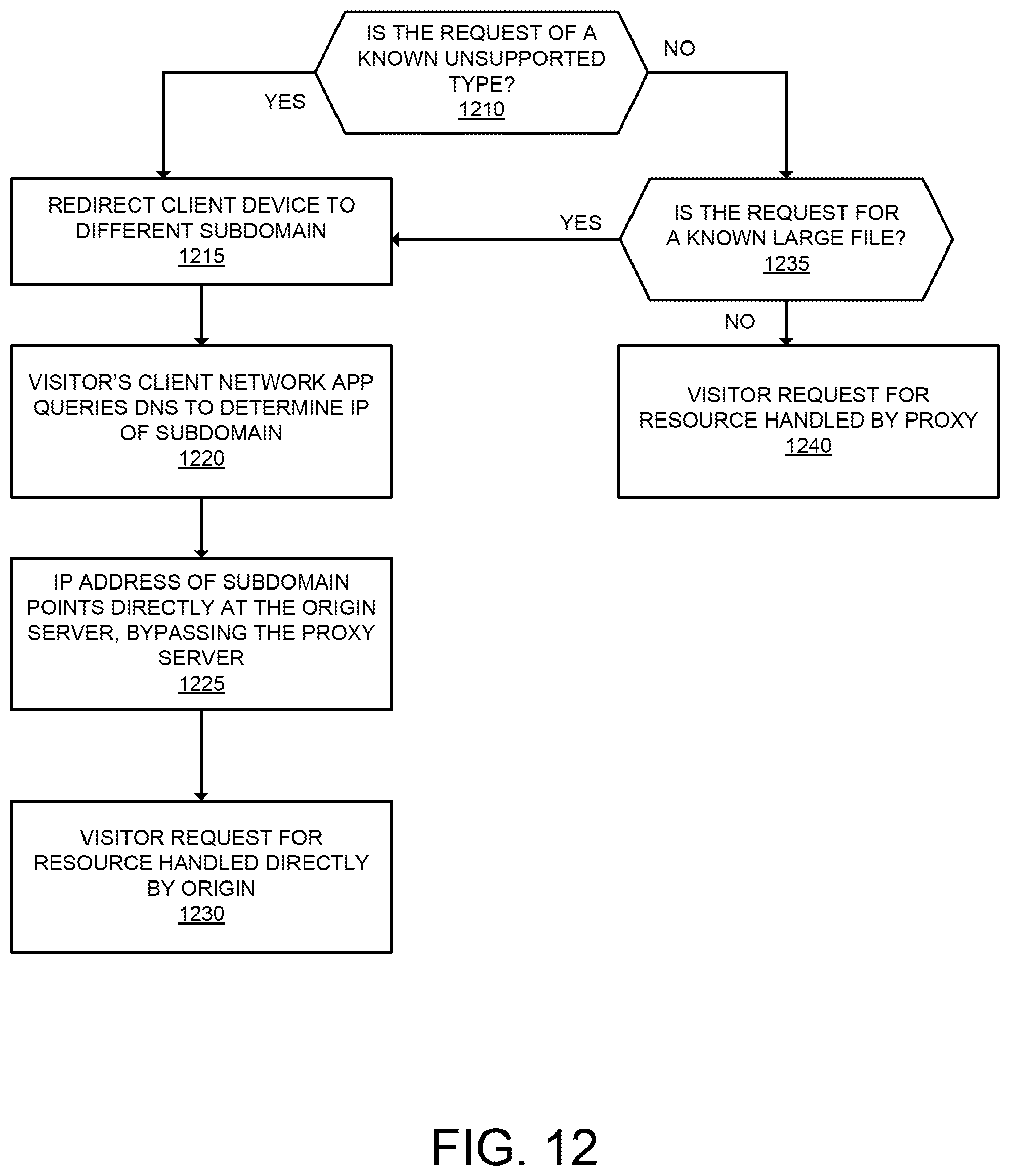 Patent US12323395 Figure 13 – Methods and apparatuses for providing internet-based proxy services