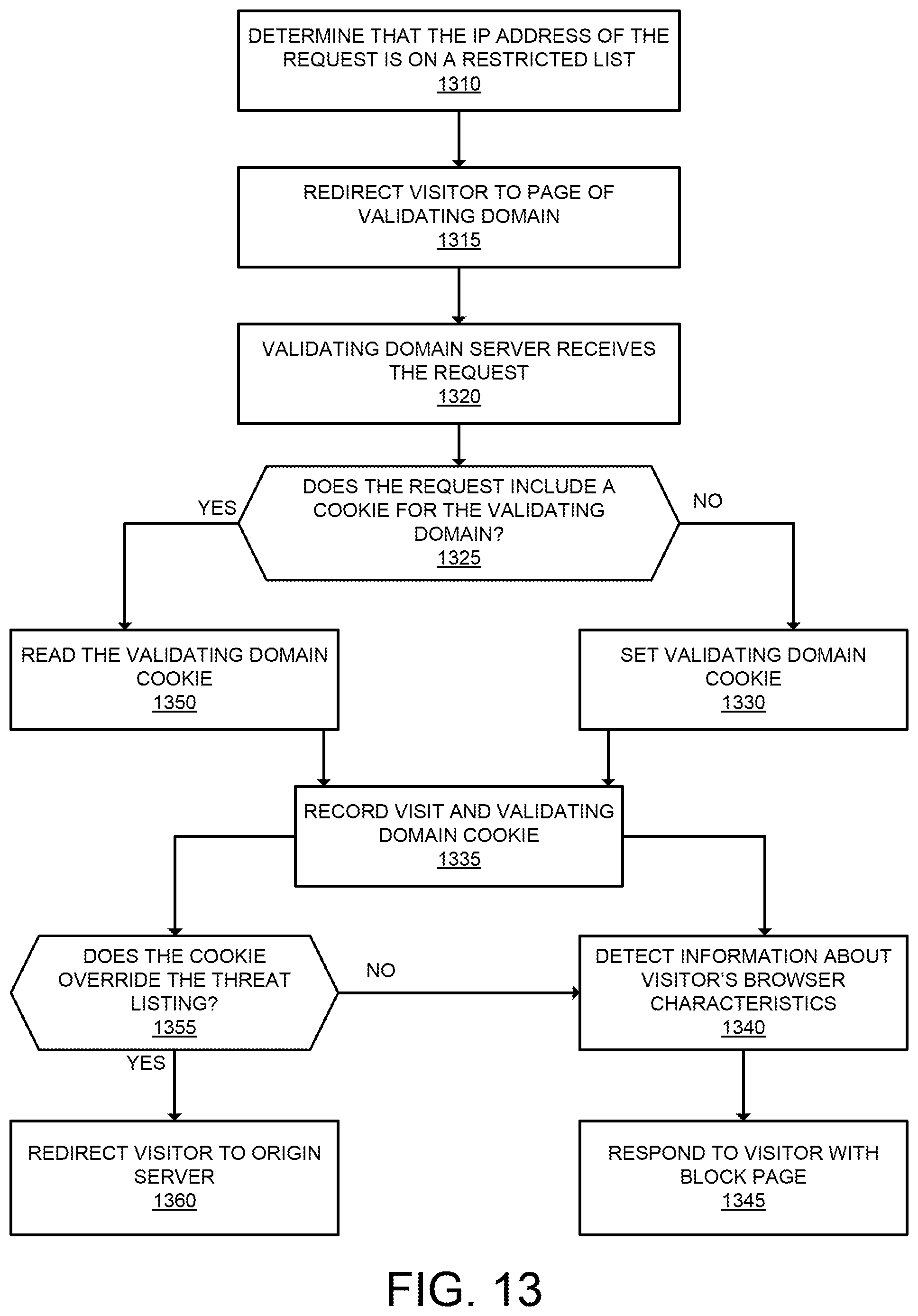 Patent US12323395 Figure 14 – Methods and apparatuses for providing internet-based proxy services