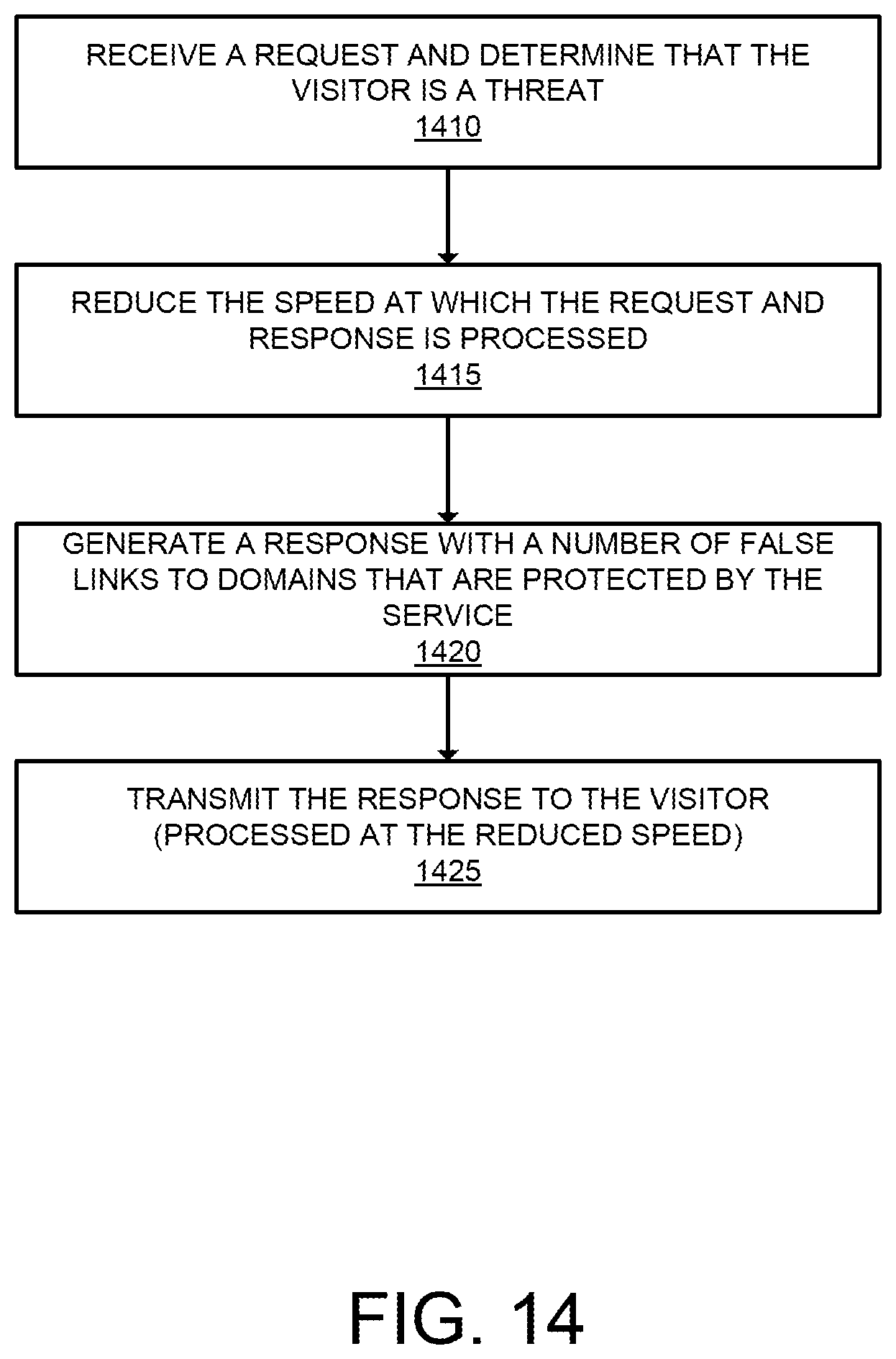 Patent US12323395 Figure 15 – Methods and apparatuses for providing internet-based proxy services