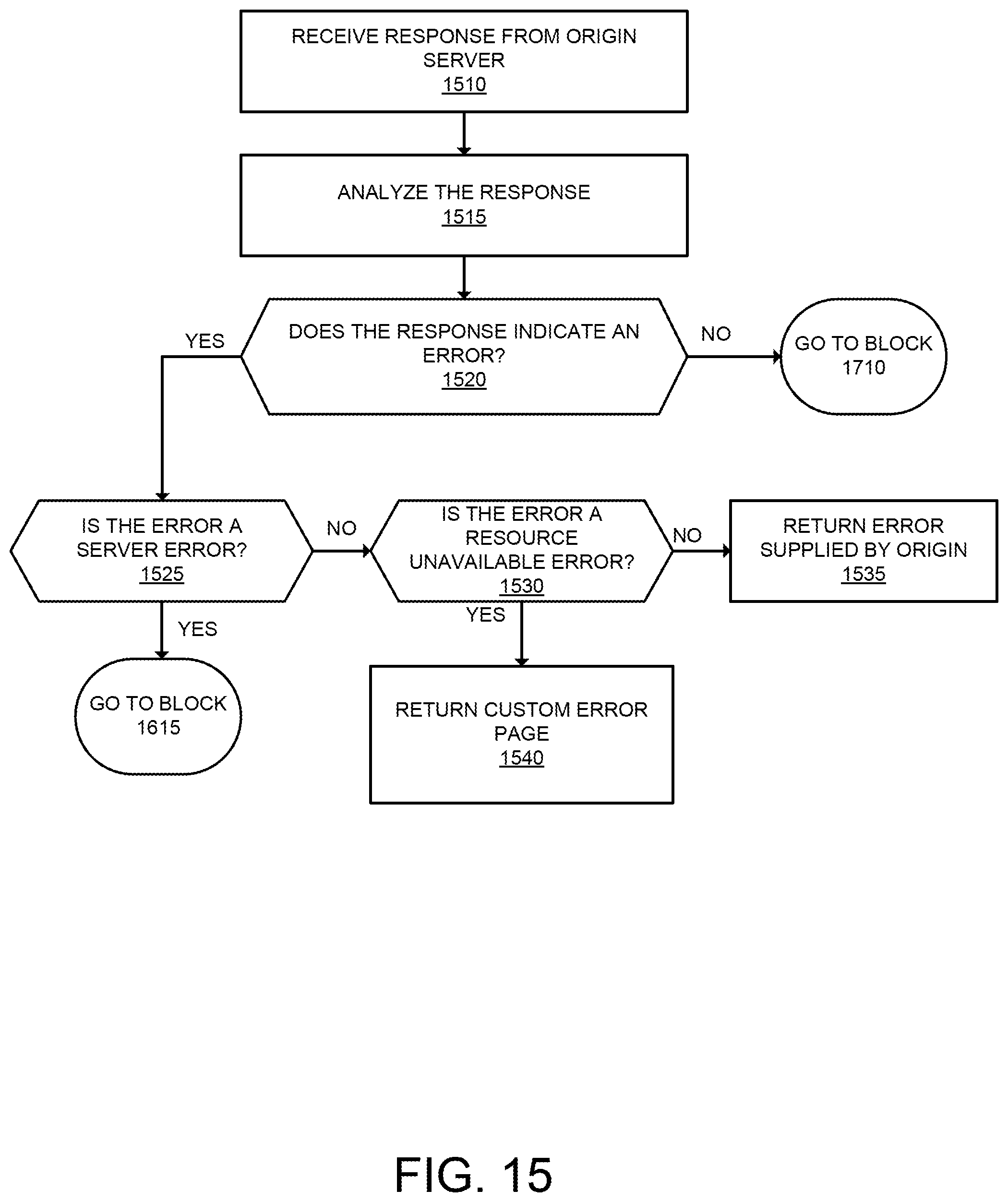 Patent US12323395 Figure 16 – Methods and apparatuses for providing internet-based proxy services