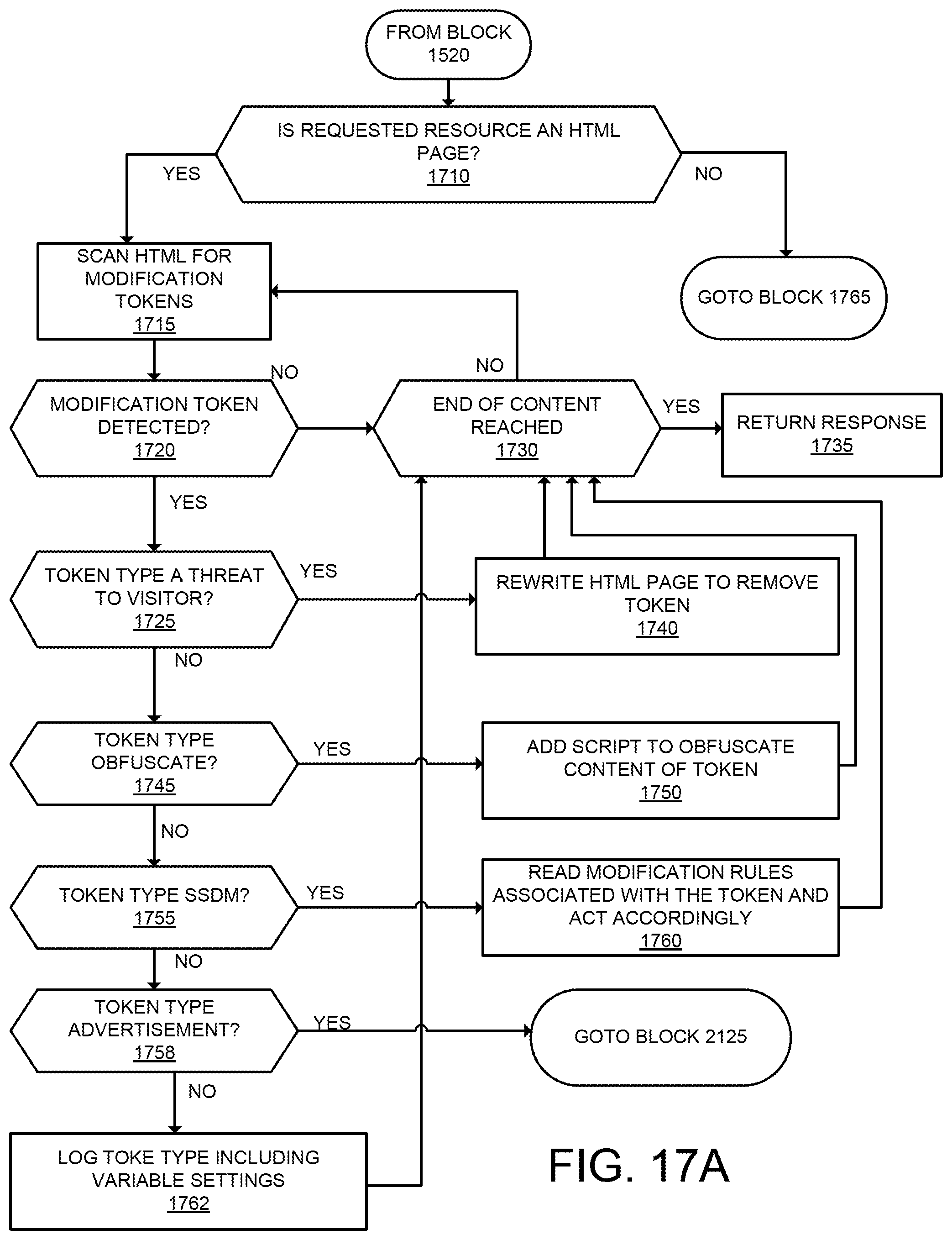 Patent US12323395 Figure 18 – Methods and apparatuses for providing internet-based proxy services