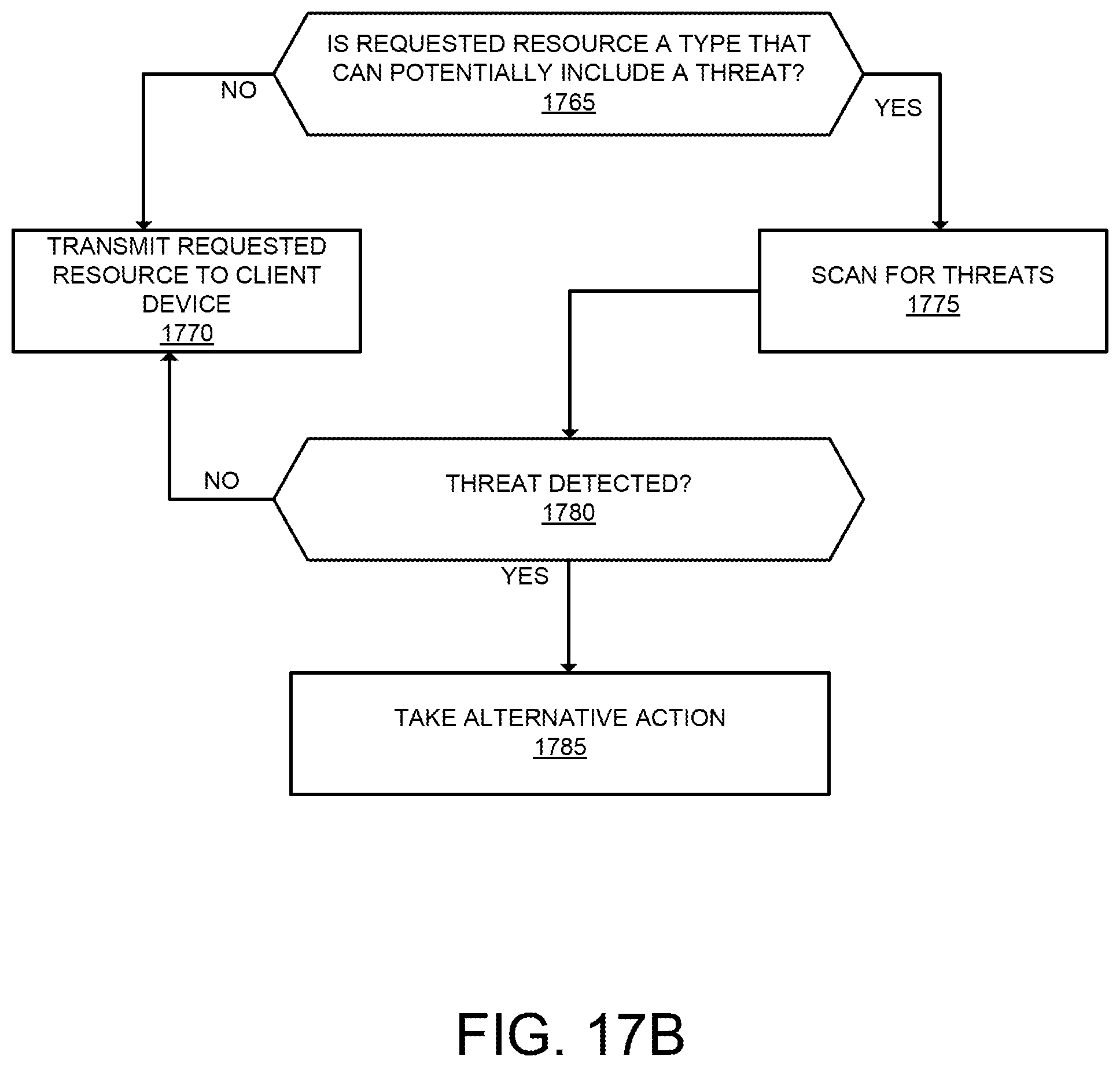Patent US12323395 Figure 19 – Methods and apparatuses for providing internet-based proxy services