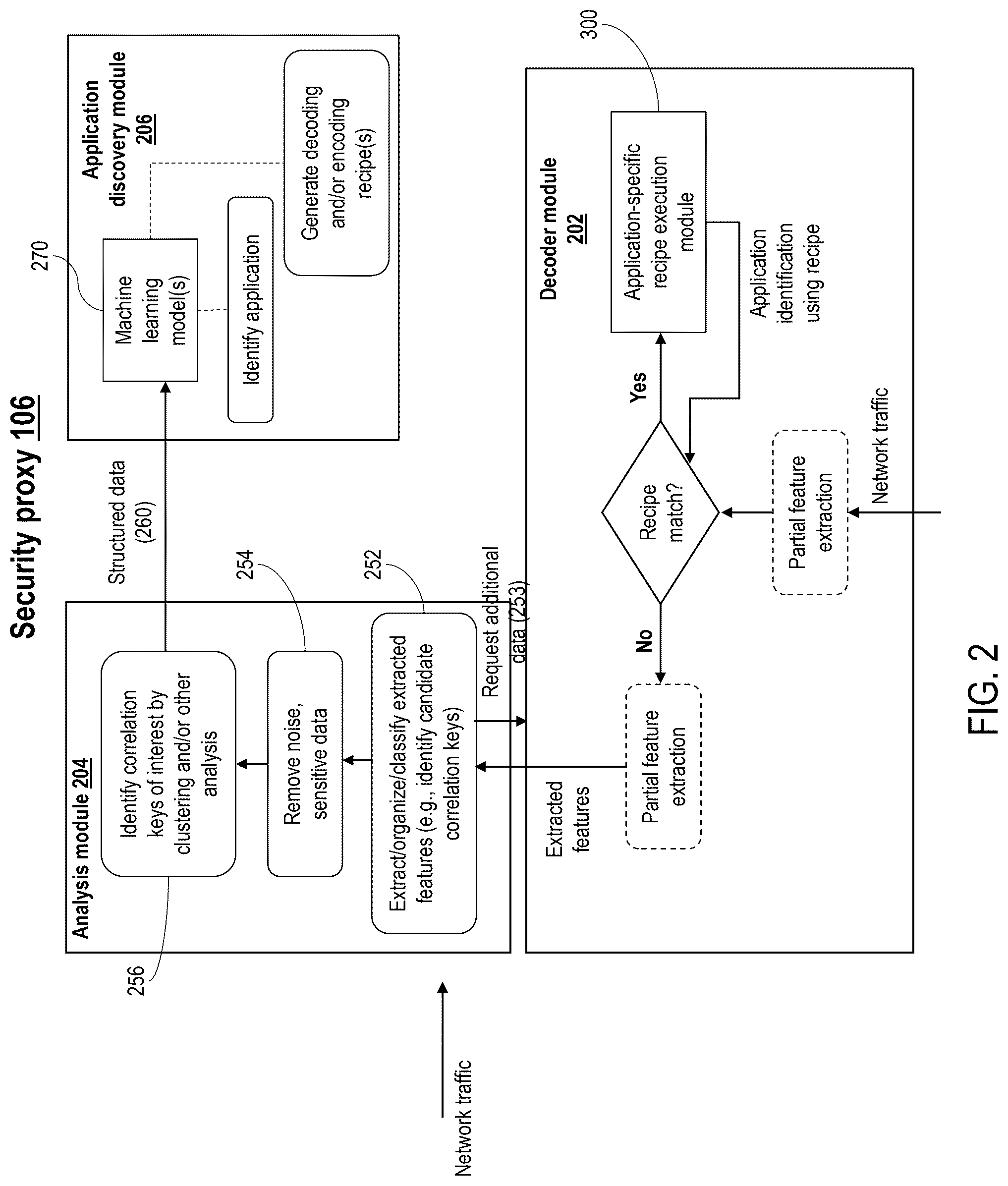 Patent US12323396 Figure 2 – Network data decoding and encoding