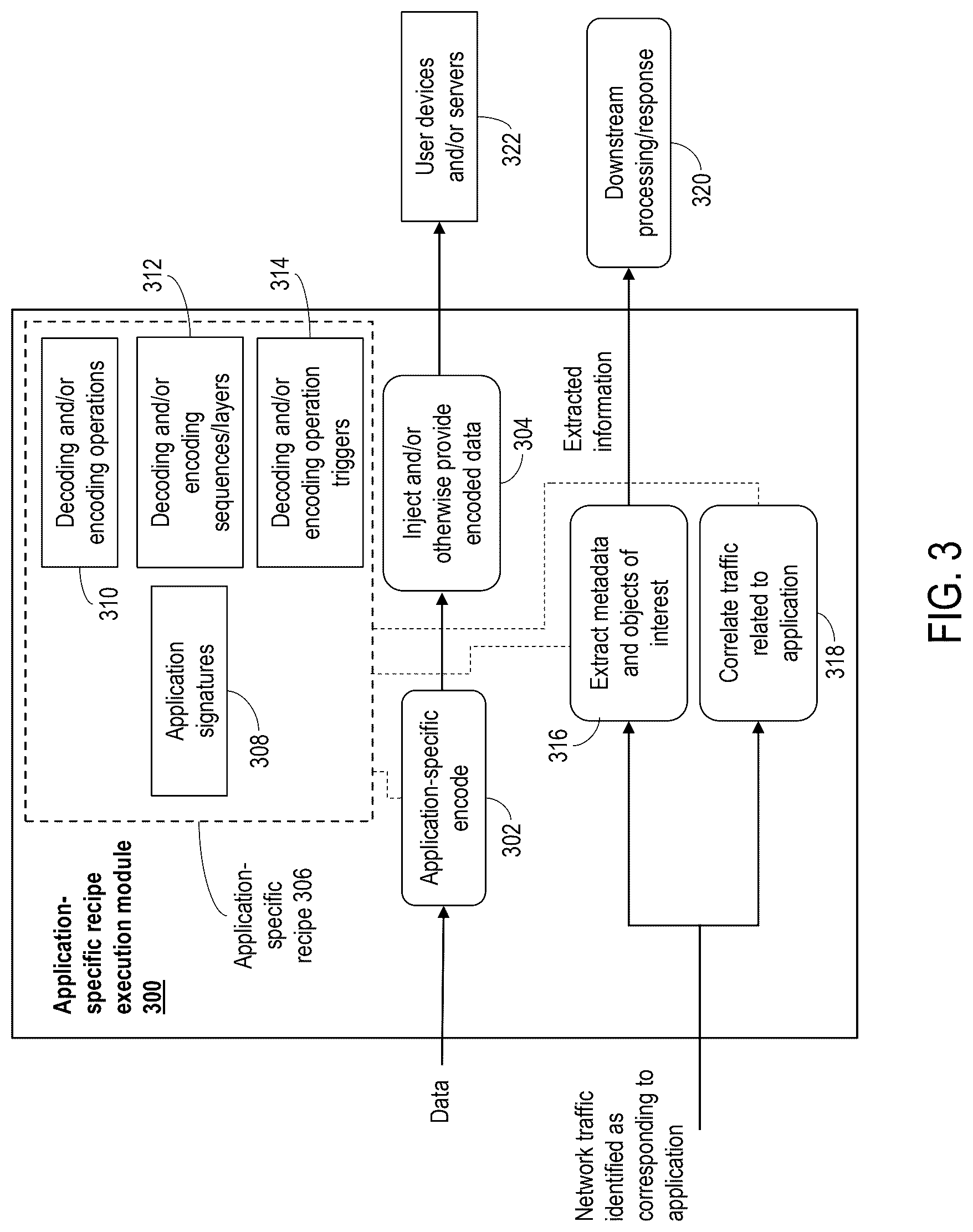 Patent US12323396 Figure 3 – Network data decoding and encoding