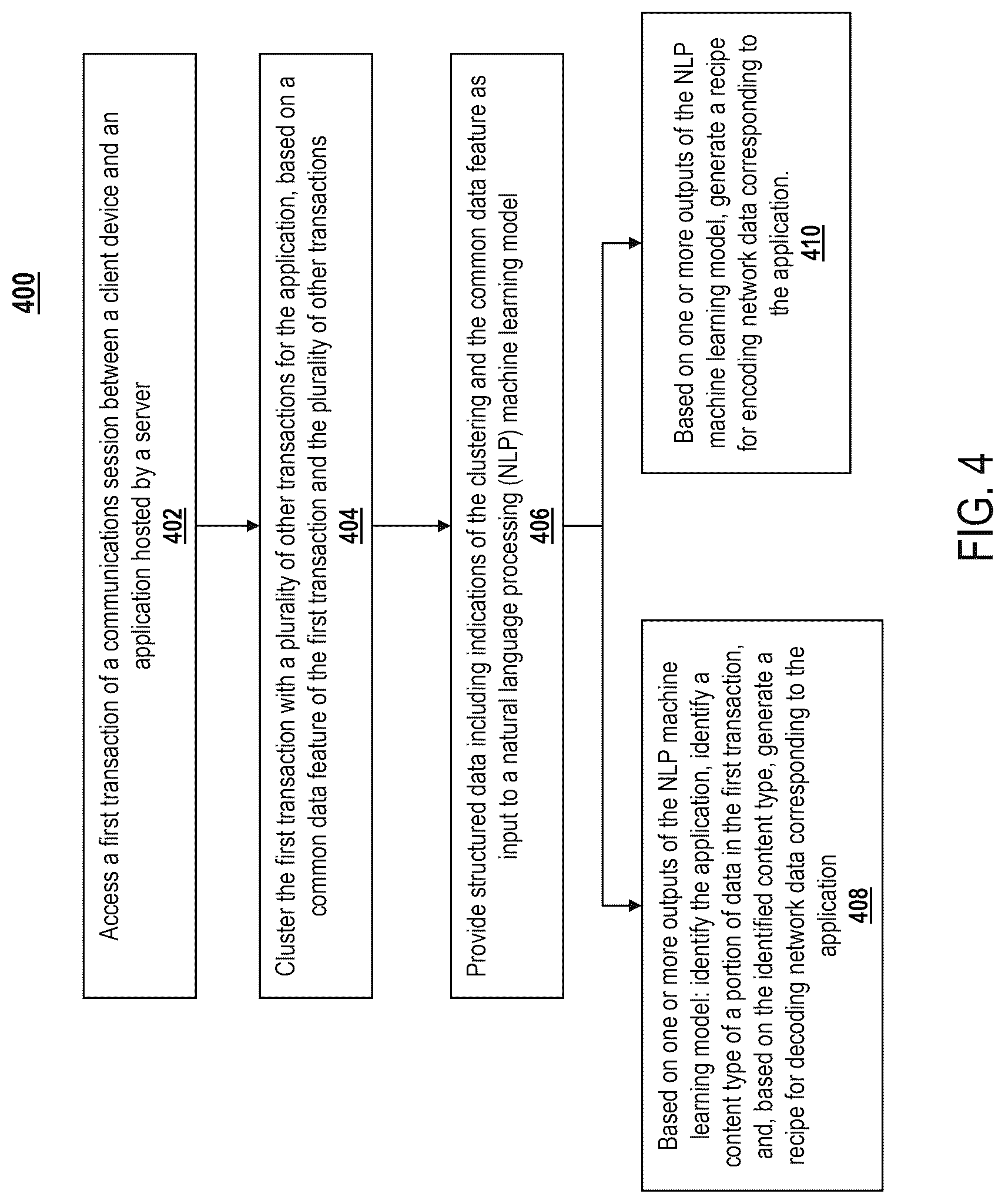 Patent US12323396 Figure 4 – Network data decoding and encoding