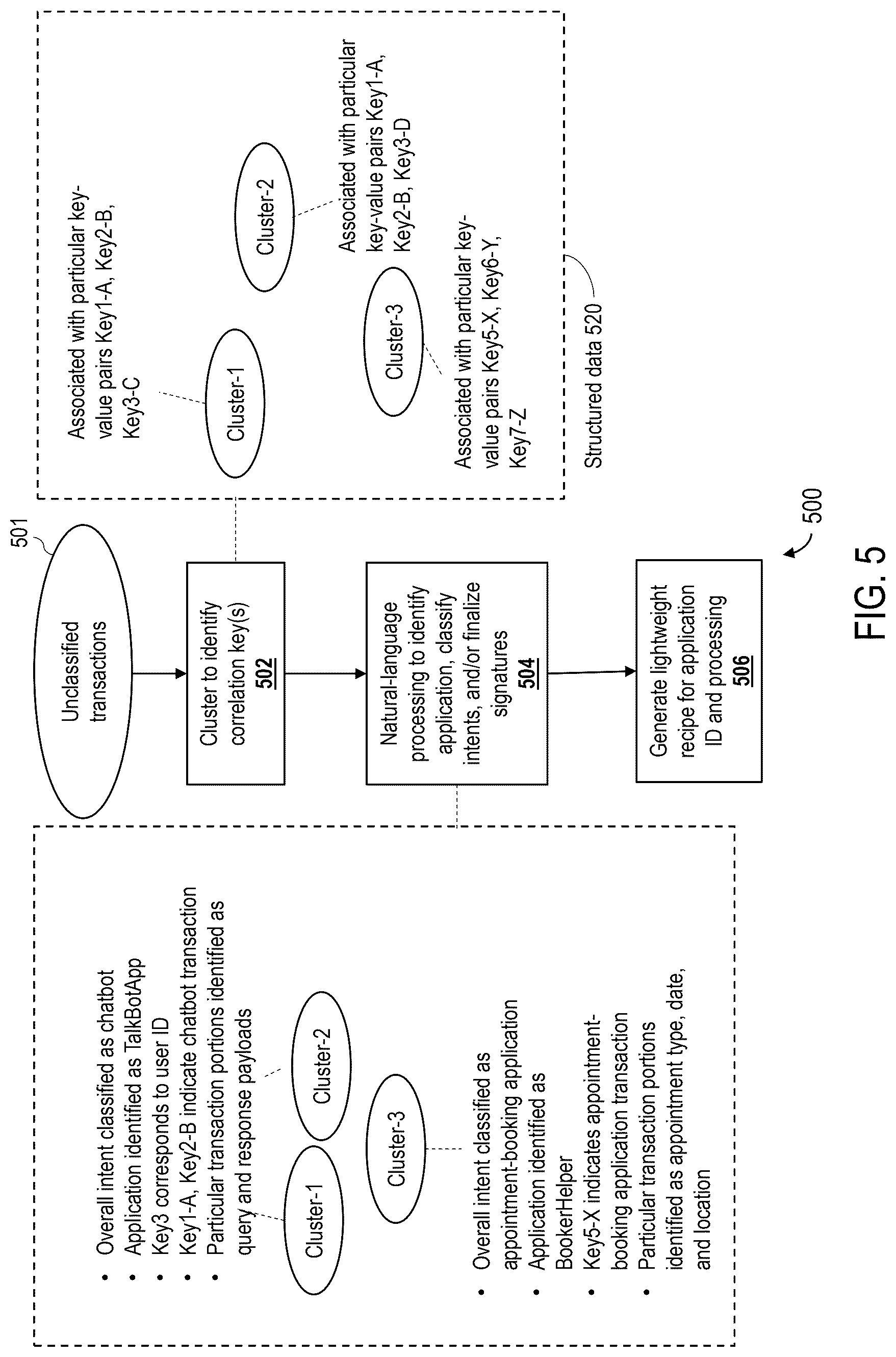 Patent US12323396 Figure 5 – Network data decoding and encoding