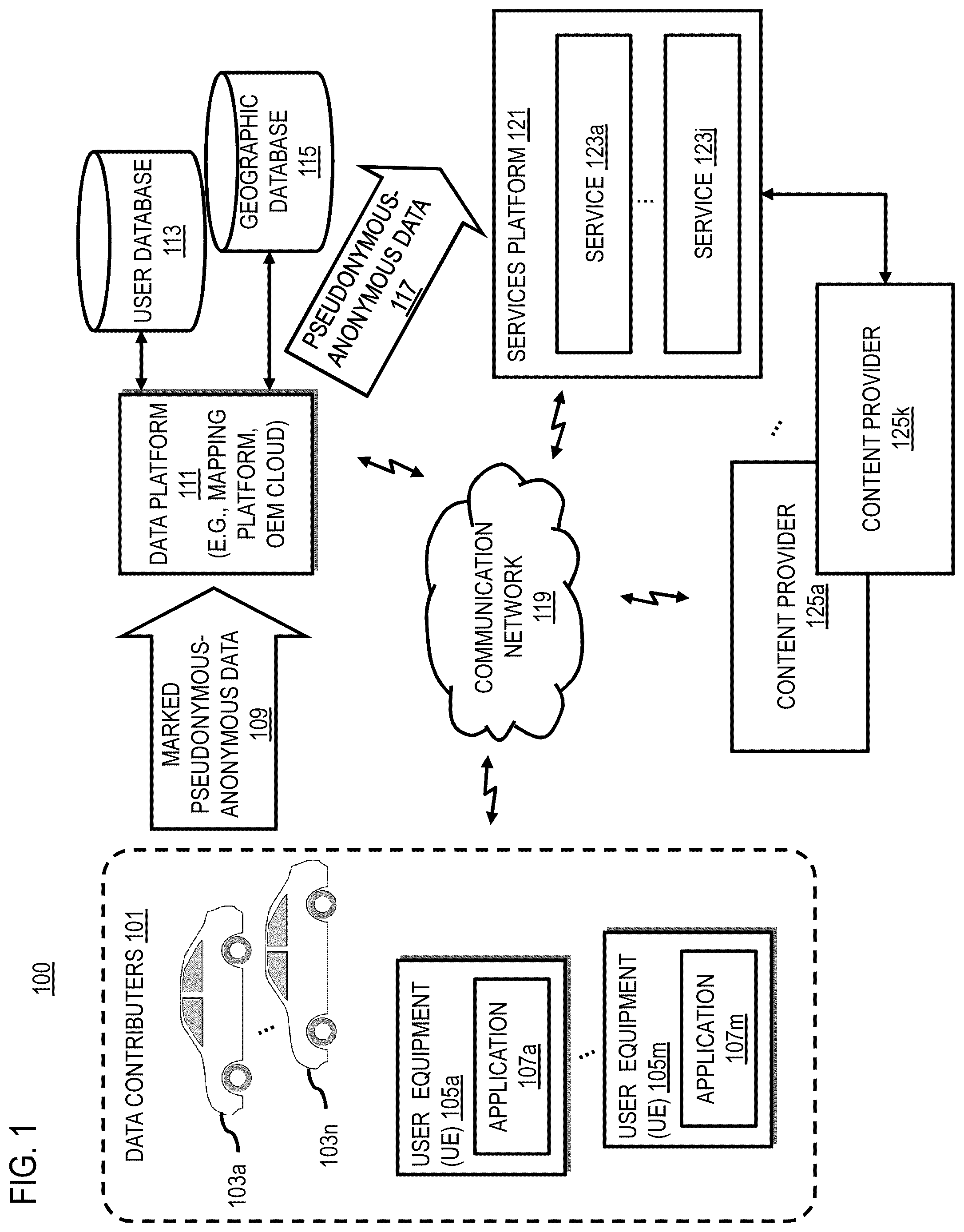 Patent US12323397 Figure 1 – Method and apparatus for managing user requests related to pseudonymous or anonymous data