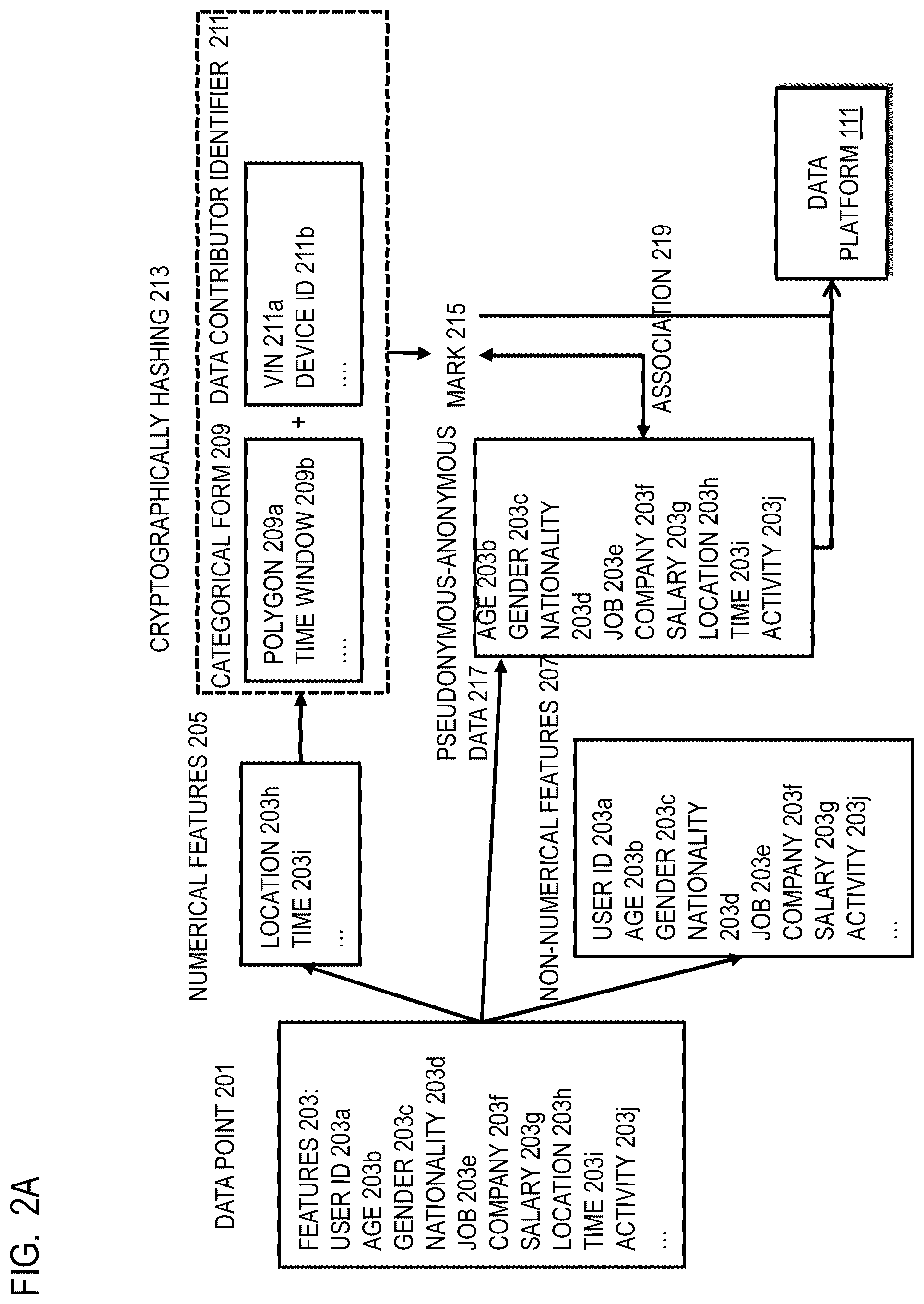 Patent US12323397 Figure 2 – Method and apparatus for managing user requests related to pseudonymous or anonymous data