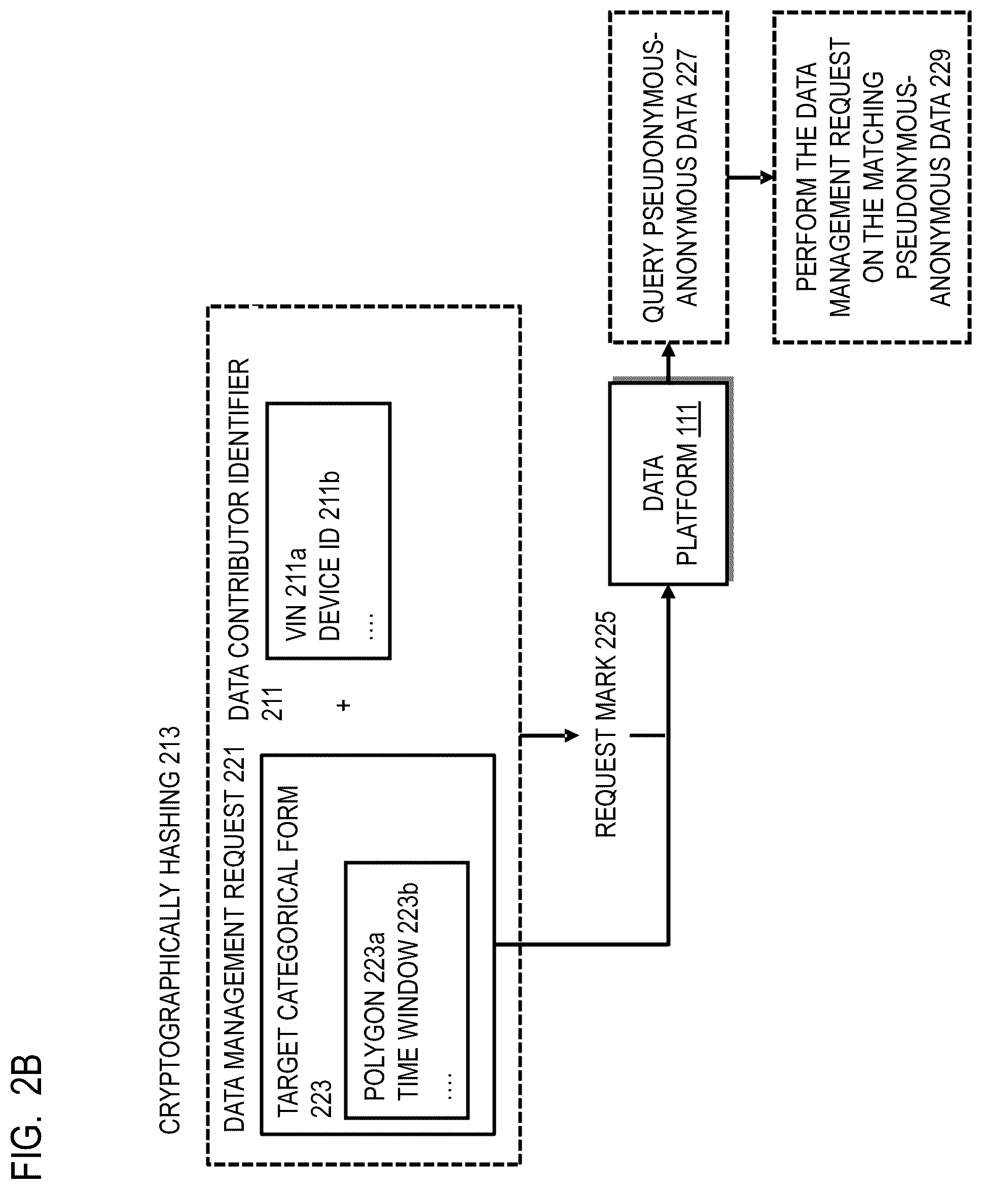 Patent US12323397 Figure 3 – Method and apparatus for managing user requests related to pseudonymous or anonymous data