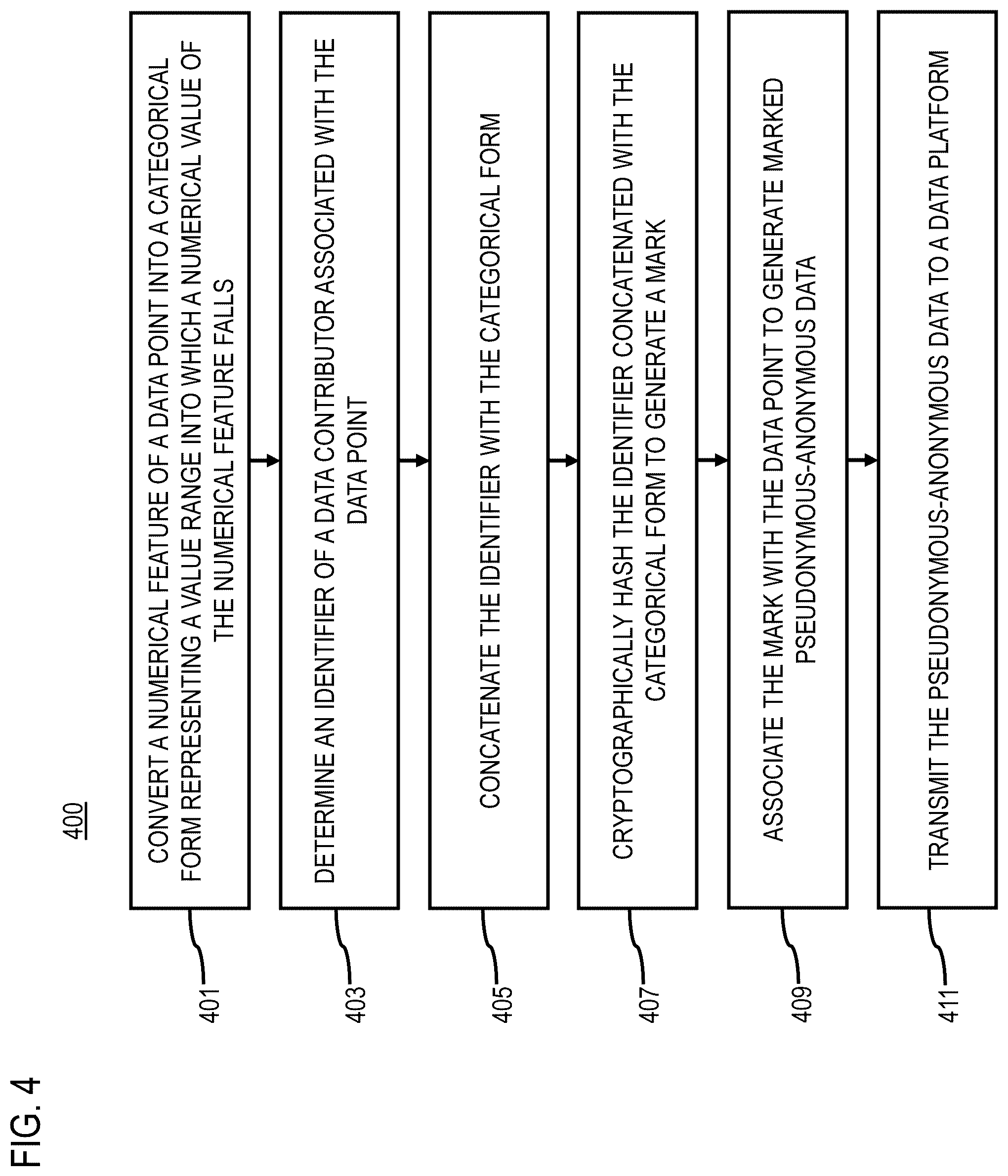 Patent US12323397 Figure 6 – Method and apparatus for managing user requests related to pseudonymous or anonymous data