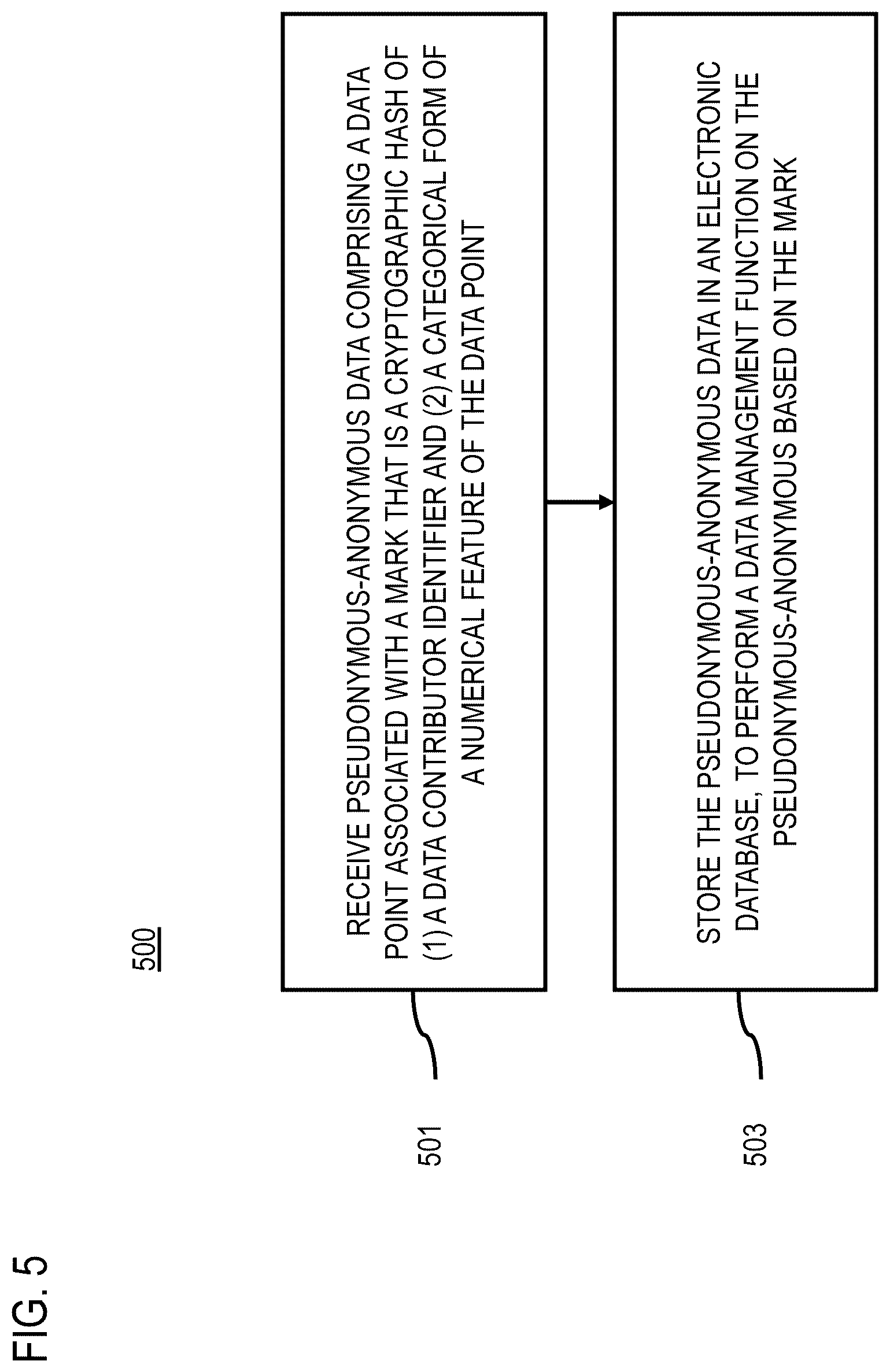 Patent US12323397 Figure 7 – Method and apparatus for managing user requests related to pseudonymous or anonymous data