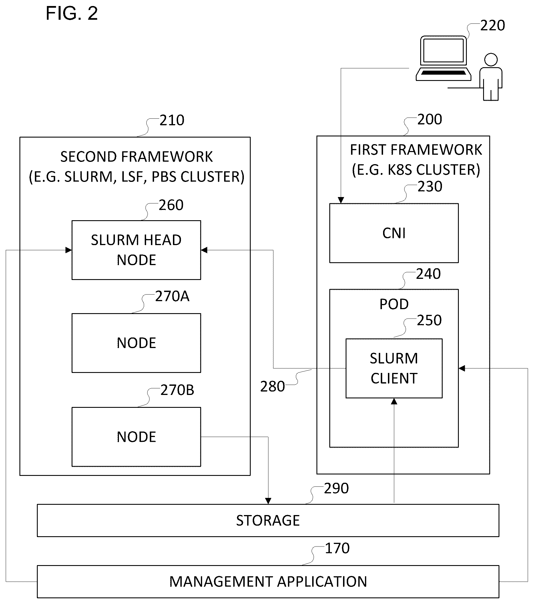 Patent US12323399 Figure 2 – Interactive access to headless cluster managers