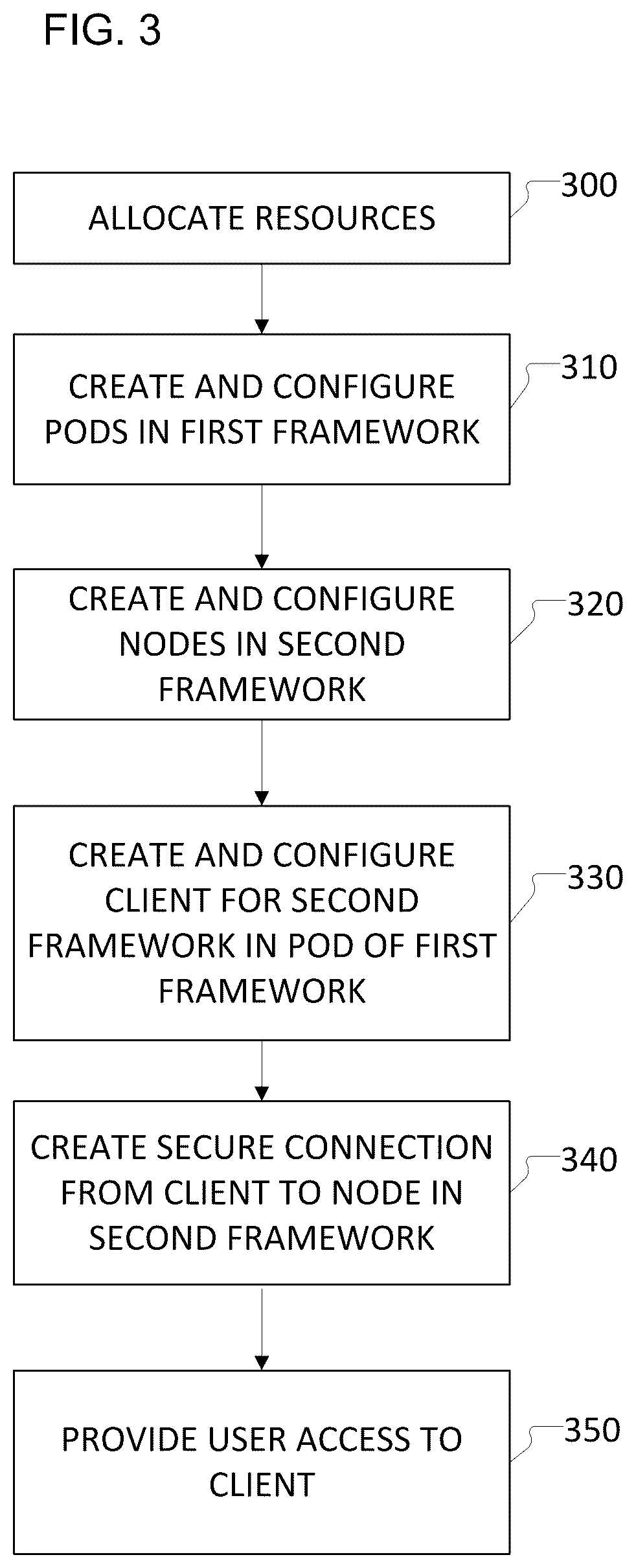 Patent US12323399 Figure 3 – Interactive access to headless cluster managers