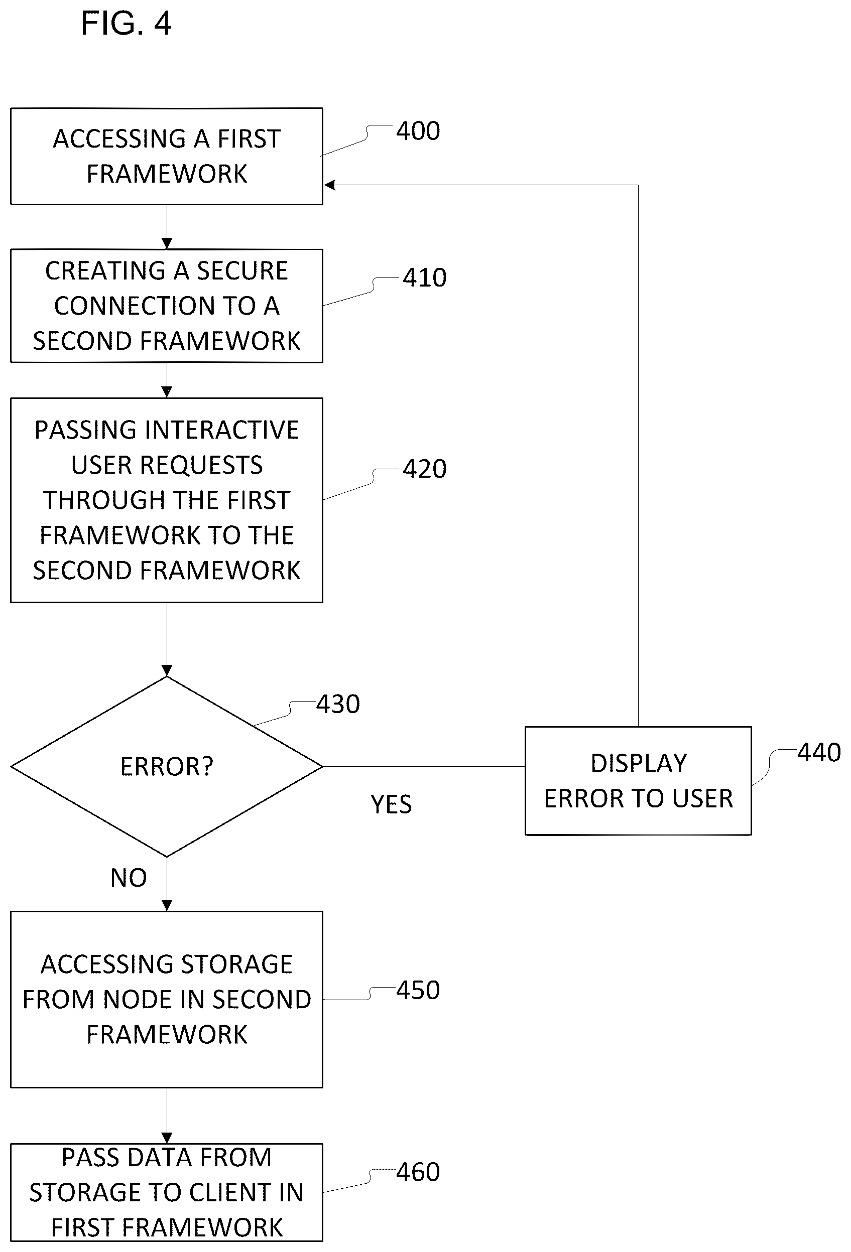 Patent US12323399 Figure 4 – Interactive access to headless cluster managers