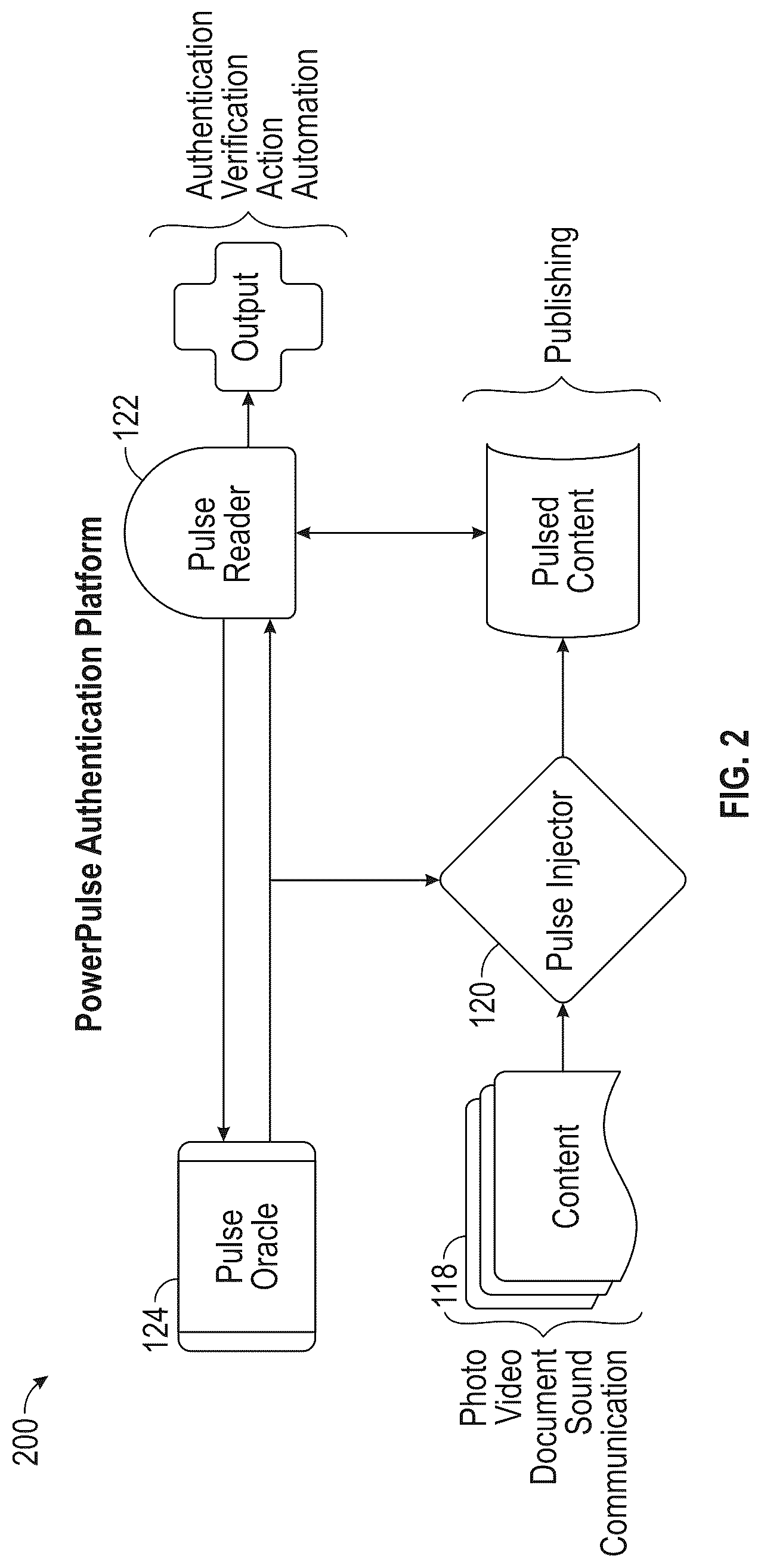 Patent US12323400 Figure 3 – System and method for establishing secure communication and authentication by embedding pulse codes into content in real-time