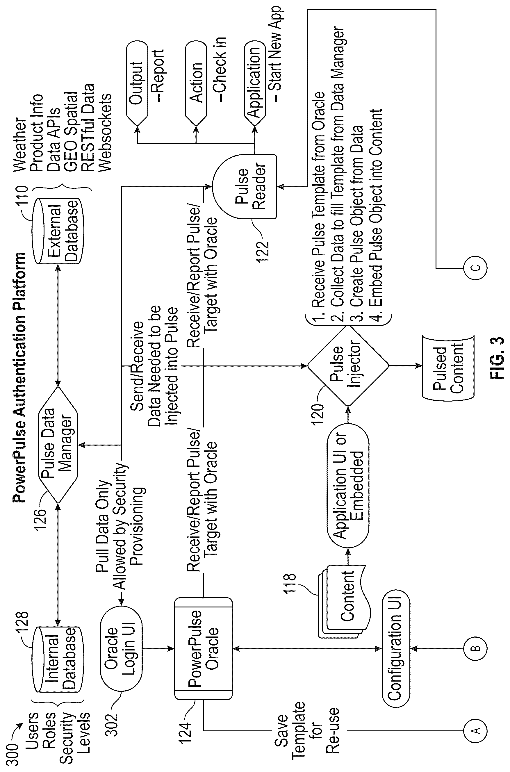 Patent US12323400 Figure 4 – System and method for establishing secure communication and authentication by embedding pulse codes into content in real-time